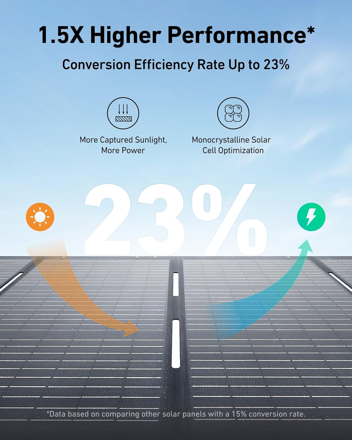 Anker SOLIX F3800 Portable Power Station with 2× 200W Solar Panels, 3,840Wh LiFePO4 Battery, 120V/240V 6,000W AC Output, Solar Generator for Home Use, RVs, Emergencies, Outages, and Outdoor Camping Anker SOLIX F3800 Portable Power Station with 2× 200W Solar Panels, 3,840Wh LiFePO4 Battery, 120V/240V 6,000W AC Output, Solar Generator for Home Use, RVs, Emergencies, Outages, and Outdoor Camping