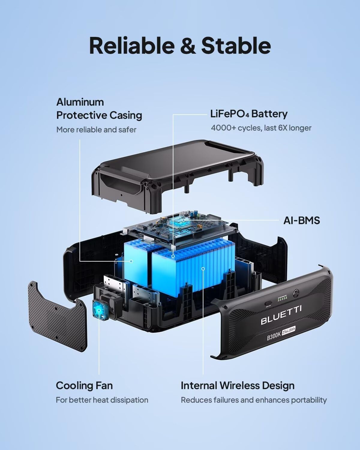 BLUETTI Solar Generator AC500 Review