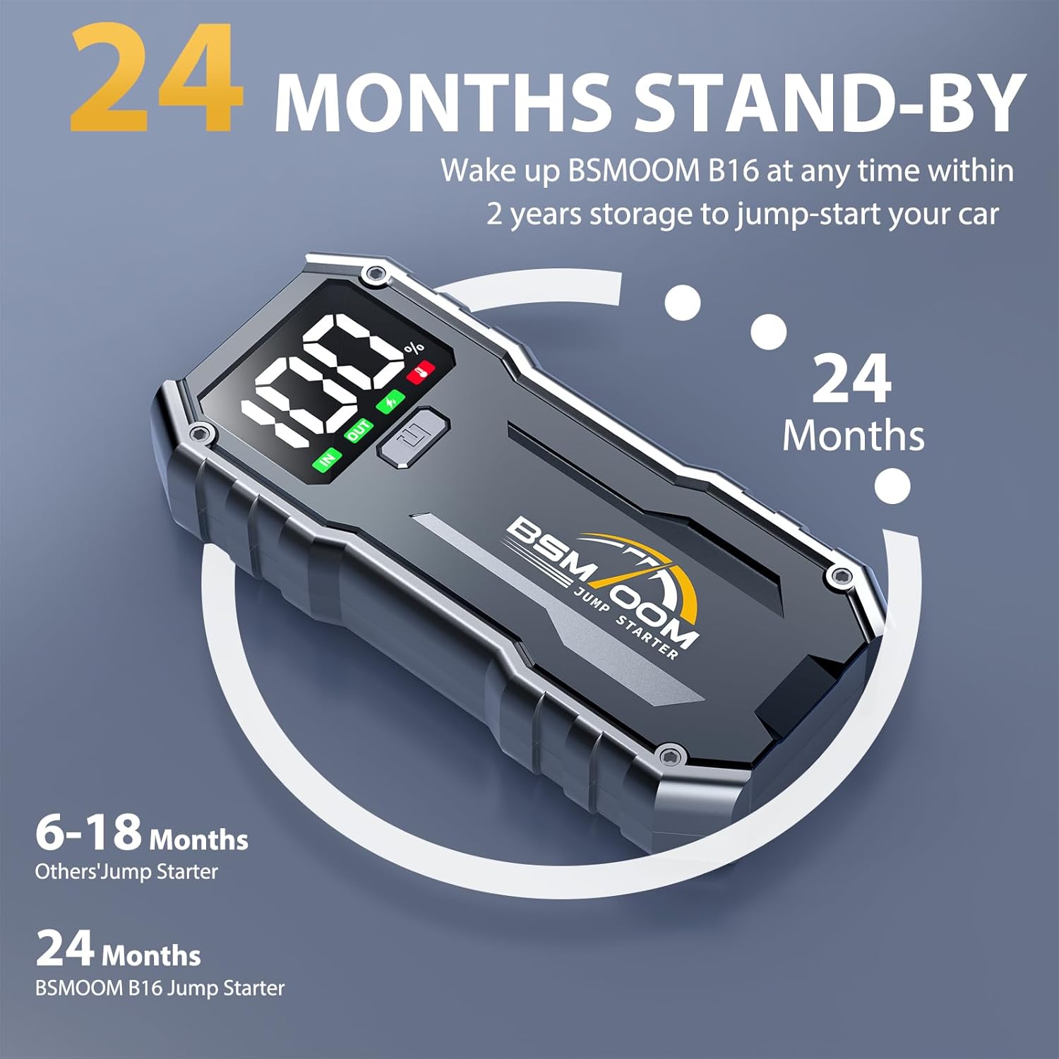 Car Jump Starter,5000A Portable Car Jump Starter Battery Pack (10.0L Gas/8L Diesel) 12V Car Battery Charger Jumper Starter, Jumper Cables,Portable Lithium Jump Box with LED Light/USB QC3.0
