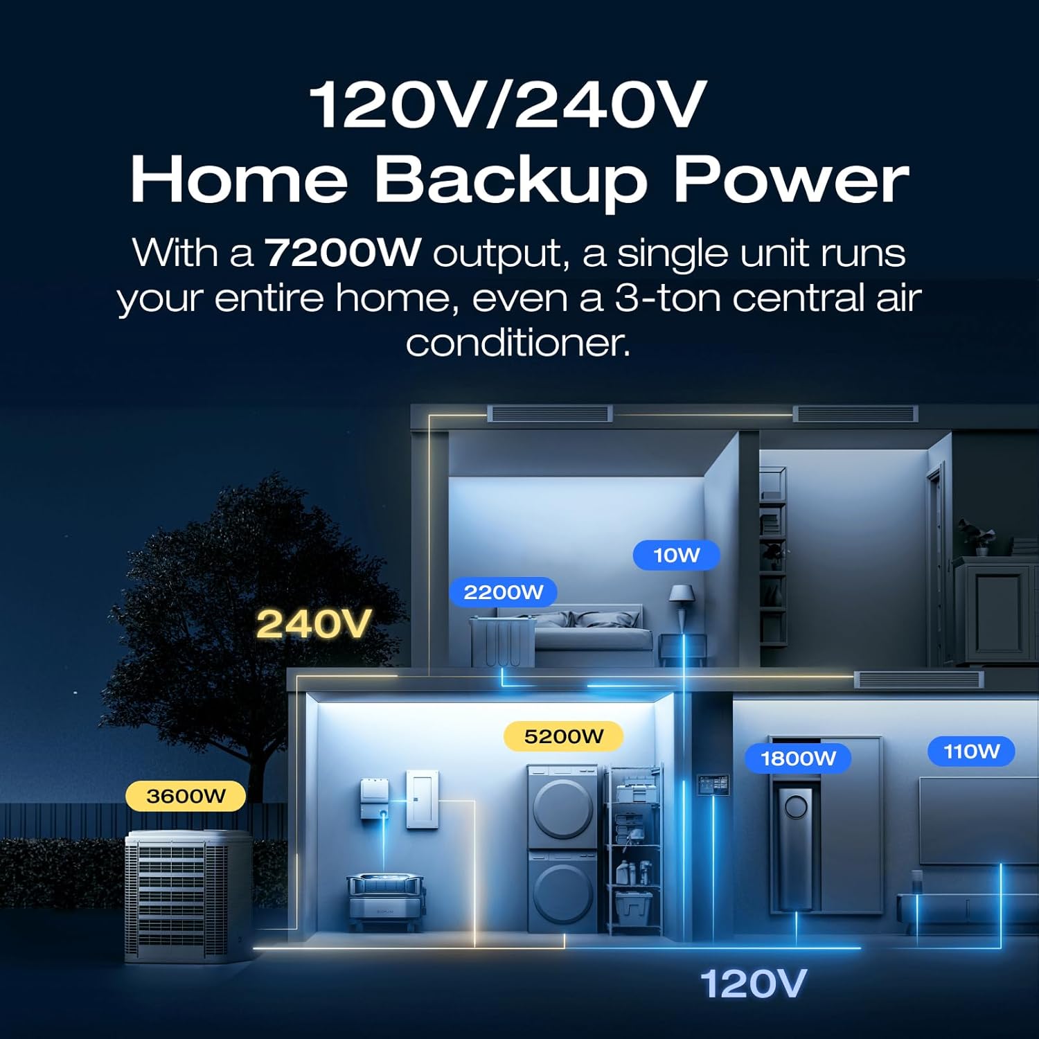 EF ECOFLOW Smart Home Panel 2, the Center of the Whole-home Backup Solution, Compatible with DELTA Pro Ultra, DELTA Pro 3, Solars and Gas Generators