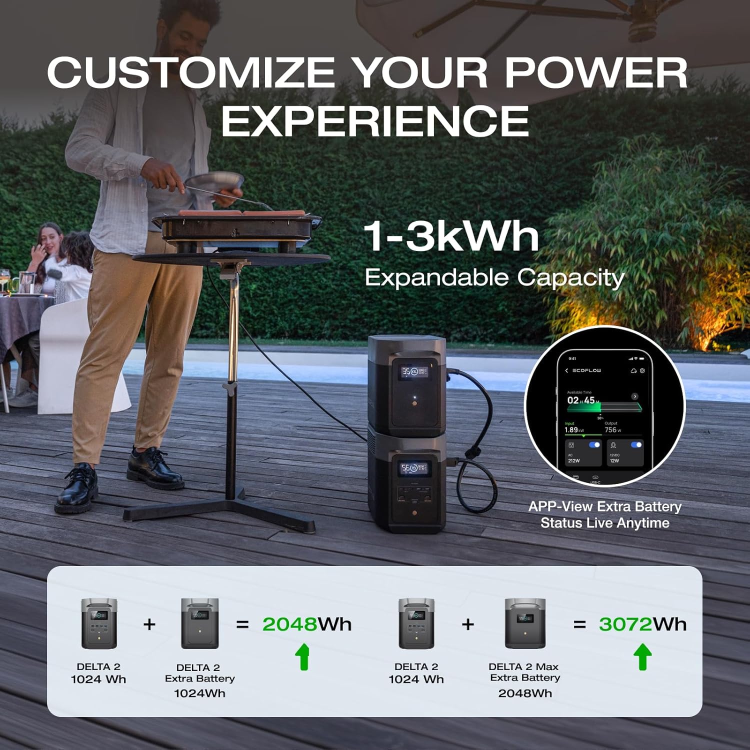 EF ECOFLOW Solar Generator Delta 3 with 220W Bifacial Solar Panel, 1024Wh Portable Power Station, LFP Battery 1800W AC/100W USB-C Output, Full Charge in 56 Min for Home Backup Power, Camping  RVs