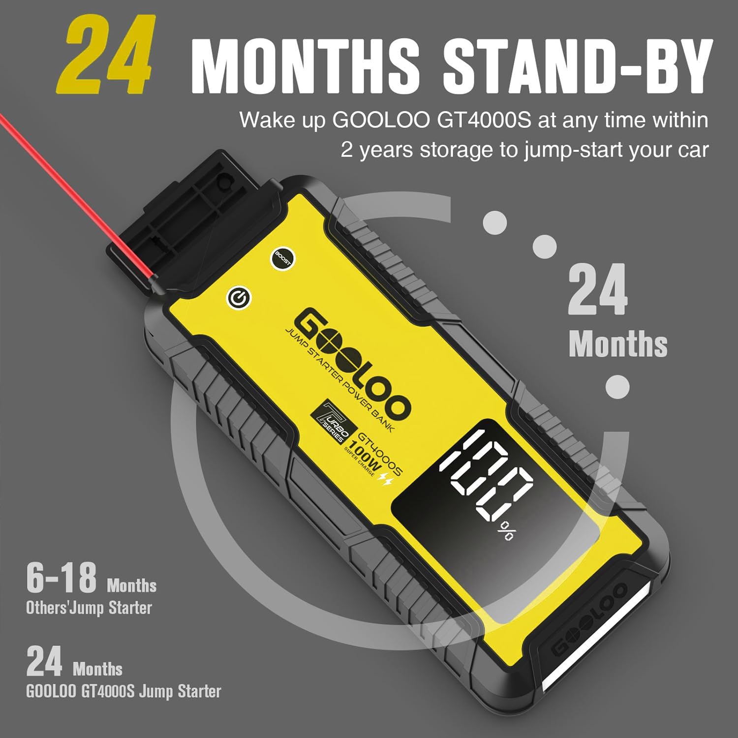 GOOLOO GT4000S Jump Starter 4000 Amp Car Starter 100W Two-Way Fast-Charging Portable Car Battery Charger Booster Pack for 10L Diesel and 12L Gas Engines, SuperSafe Lithium Jump Box for 12V Vehicles