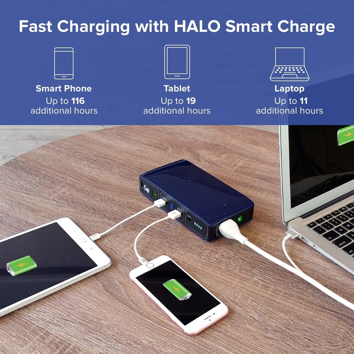 HALO Bolt 58830 ACDC Portable Car Battery Jump Starter | 58.8Wh USB Power Bank with AC Outlet, Emergency Floodlight  Charger, Jumps Cars SUVs  Trucks, Powers Phones  Laptops, TSA Approved — Black