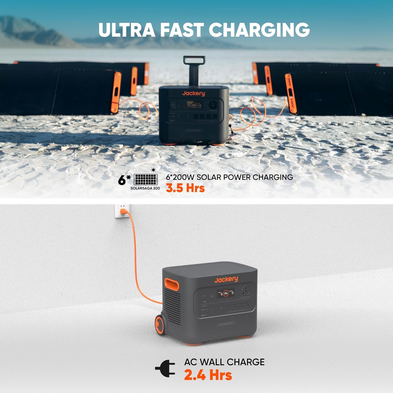 Jackery HomePower 3000 Portable Power Station with 2x 200W Solar Panels, 3600W (Surge 7200W) Output, 3072Wh LFP Battery Solar Generator, Essential Backup for Home Use, Power Outage, RV, Emergencies
