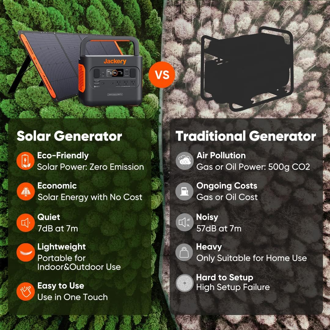 Jackery Solar Generator 300, 293Wh Backup Lithium Battery with 1XSolar Panel SolarSaga 100W, 110V/300W Pure Sine Wave AC Outlet for RV Outdoors Camping Travel Blackout