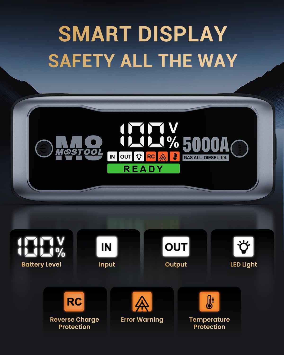 MOSTOOL M6 Car Jump Starter, 3000A Peak 12V Battery Jump Starter Power Pack with LED Display, Compact Portable Jumper Starter Jump Box for Car Battery, for All Gas Engines and Up to 8.0L Diesel