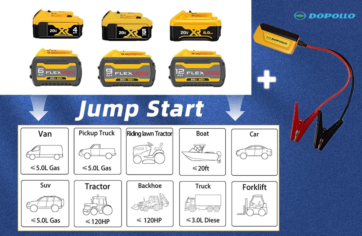 Multi Starter, Work with Dewalt 20V/60V Battery, Jump Start Adapter DJS20-DEW, Car Jump Starter，Battery Repair/Activation/Boost, for 6.0L Engines, USB Power Source