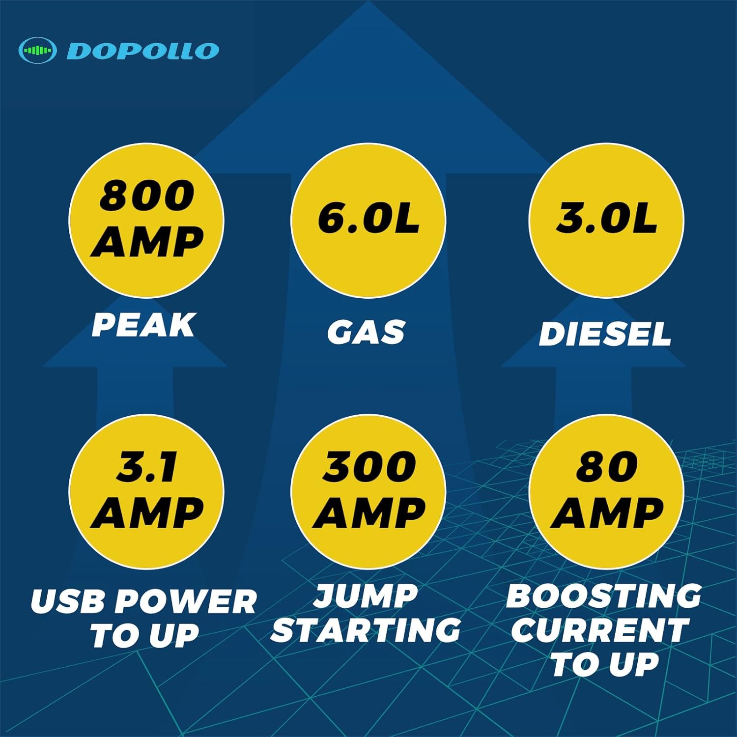 Multi Starter, Work with Dewalt 20V/60V Battery, Jump Start Adapter DJS20-DEW, Car Jump Starter，Battery Repair/Activation/Boost, for 6.0L Engines, USB Power Source