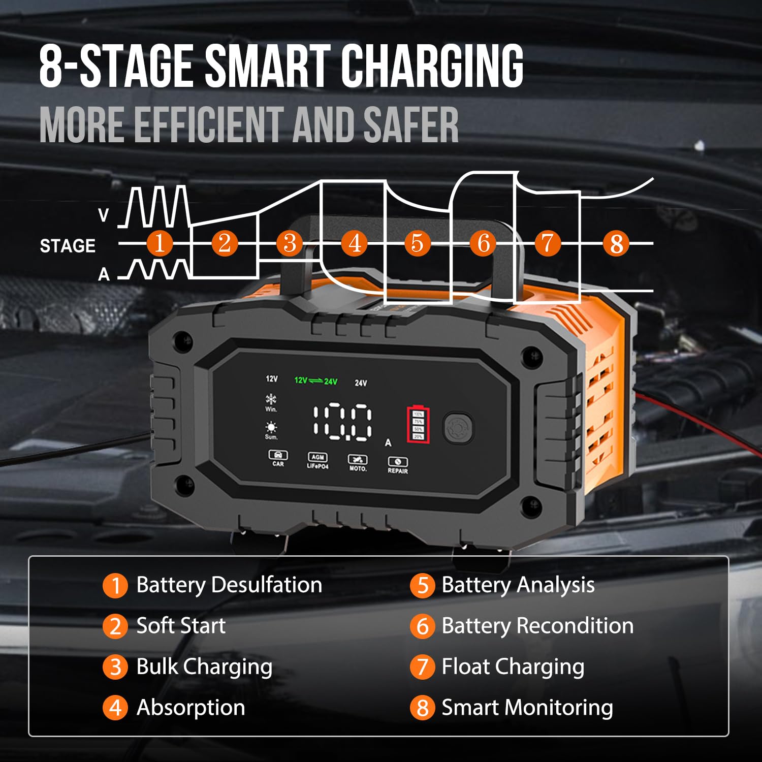 NEXPEAK NC202 10-Amp Battery Charger, 12V 24V LiFePO4 Lead Acid Portable Car Battery Charger 8-Stage Trickle Charger Smart Battery Maintainer w/Temp Compensation for Car Truck Motorcycle Lawn Mower NEXPEAK NC202 10-Amp Battery Charger, 12V 24V LiFePO4 Lead Acid Portable Car Battery Charger 8-Stage Trickle Charger Smart Battery Maintainer w/Temp Compensation for Car Truck Motorcycle Lawn Mower