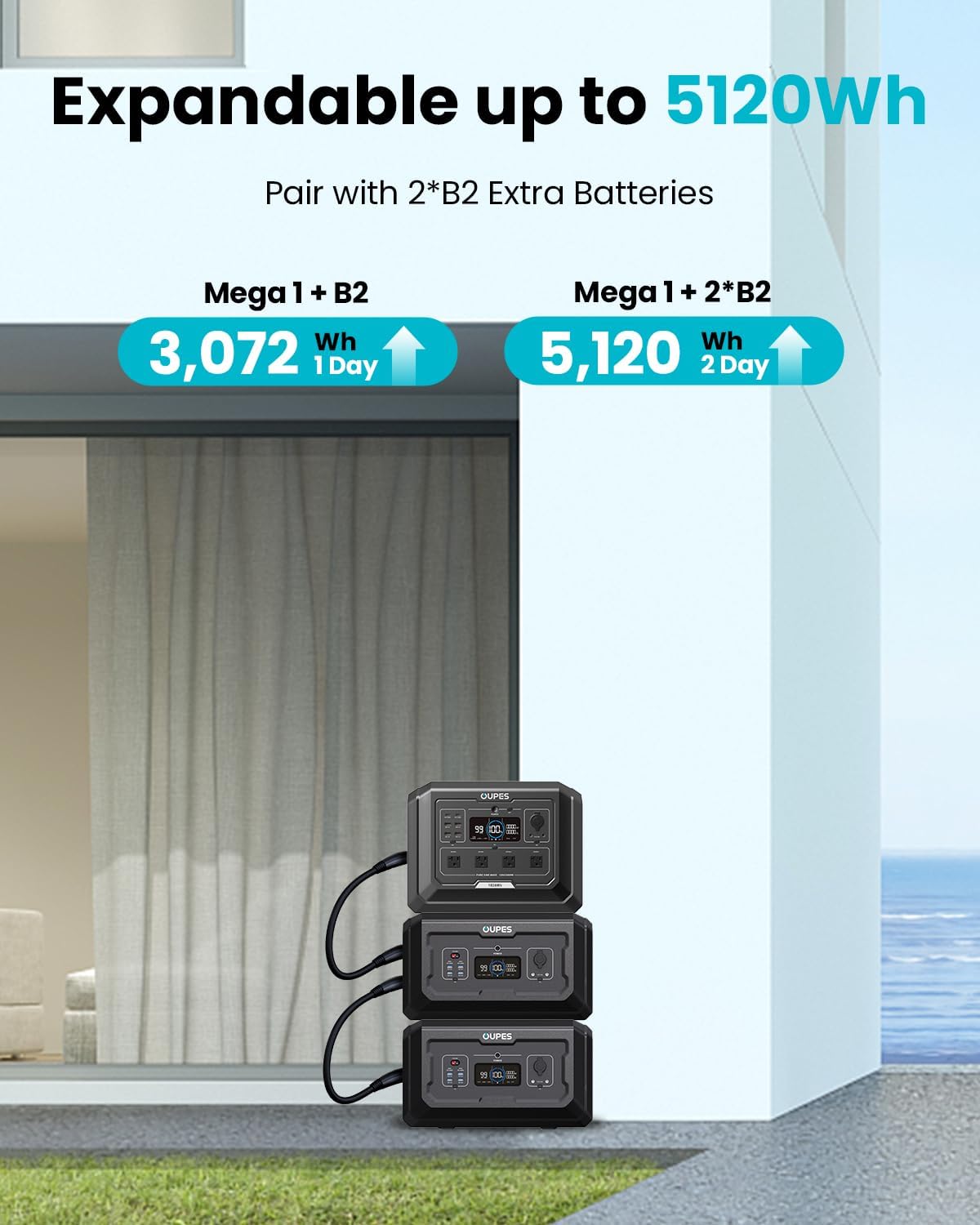 OUPES Mega 1 Portable Power Station 2000W (4500W Peak), 1024Wh LiFePO4 Battery Generator with 1400W AC Charging 800W Solar Charging, Expandable to 5120Wh, for Home, Power Outages, Camping RVs OUPES Mega 1 Portable Power Station 2000W (4500W Peak), 1024Wh LiFePO4 Battery Generator with 1400W AC Charging 800W Solar Charging, Expandable to 5120Wh, for Home, Power Outages, Camping RVs