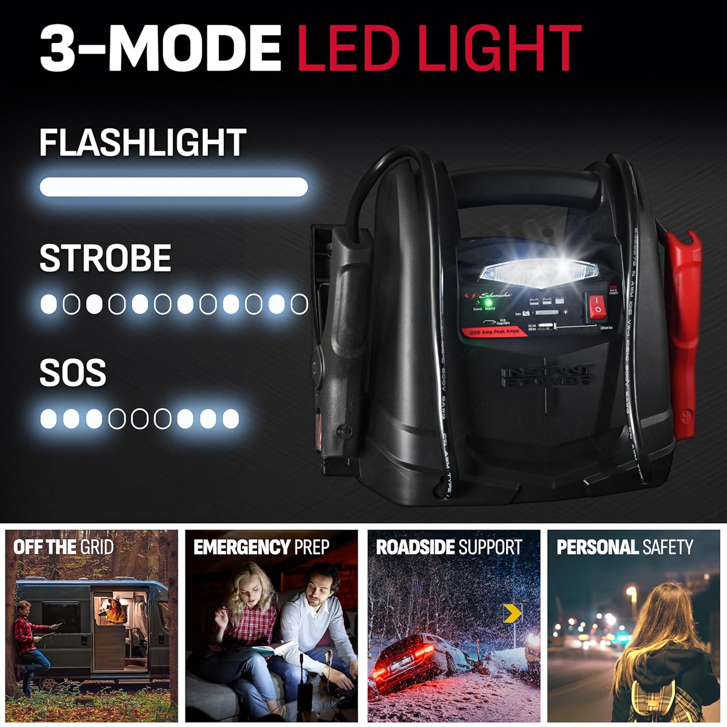 Schumacher Electric Lithium Jump Starter and Portable Power Station, SL1562, 4-in-1, 1200 Amps, 12 Volt, 150-PSI Air Compressor, USB Charging, Starts Car, Truck, Motorcycle, and Marine Batteries