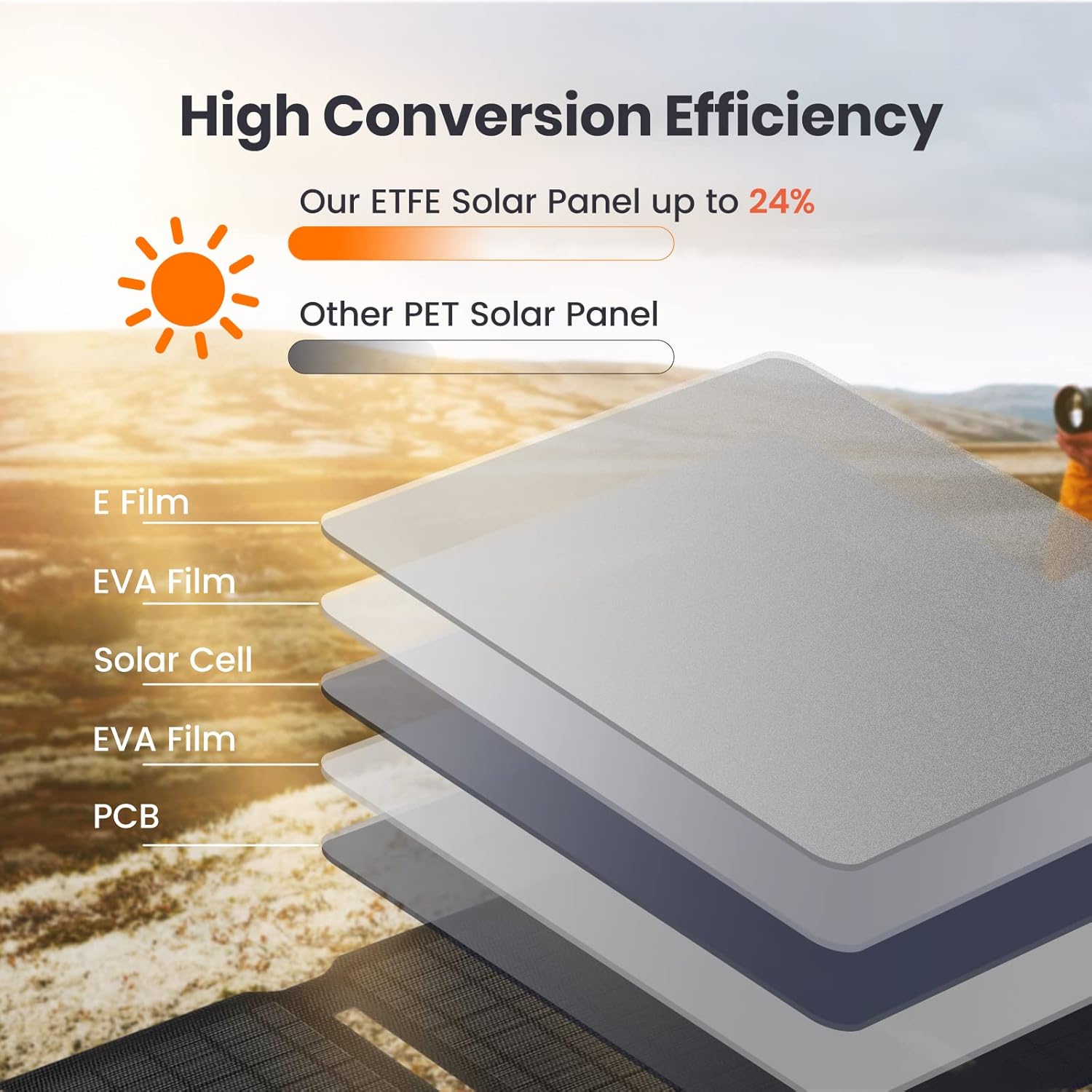 [Upgraded] FlexSolar 60W Portable Solar Panels Chargers QC3.0 USB-A USB-C DC5521 8mm Output Foldable IP65 Waterproof Power Emergency Camping for Small Power Station Generator Tablets Battery Packs