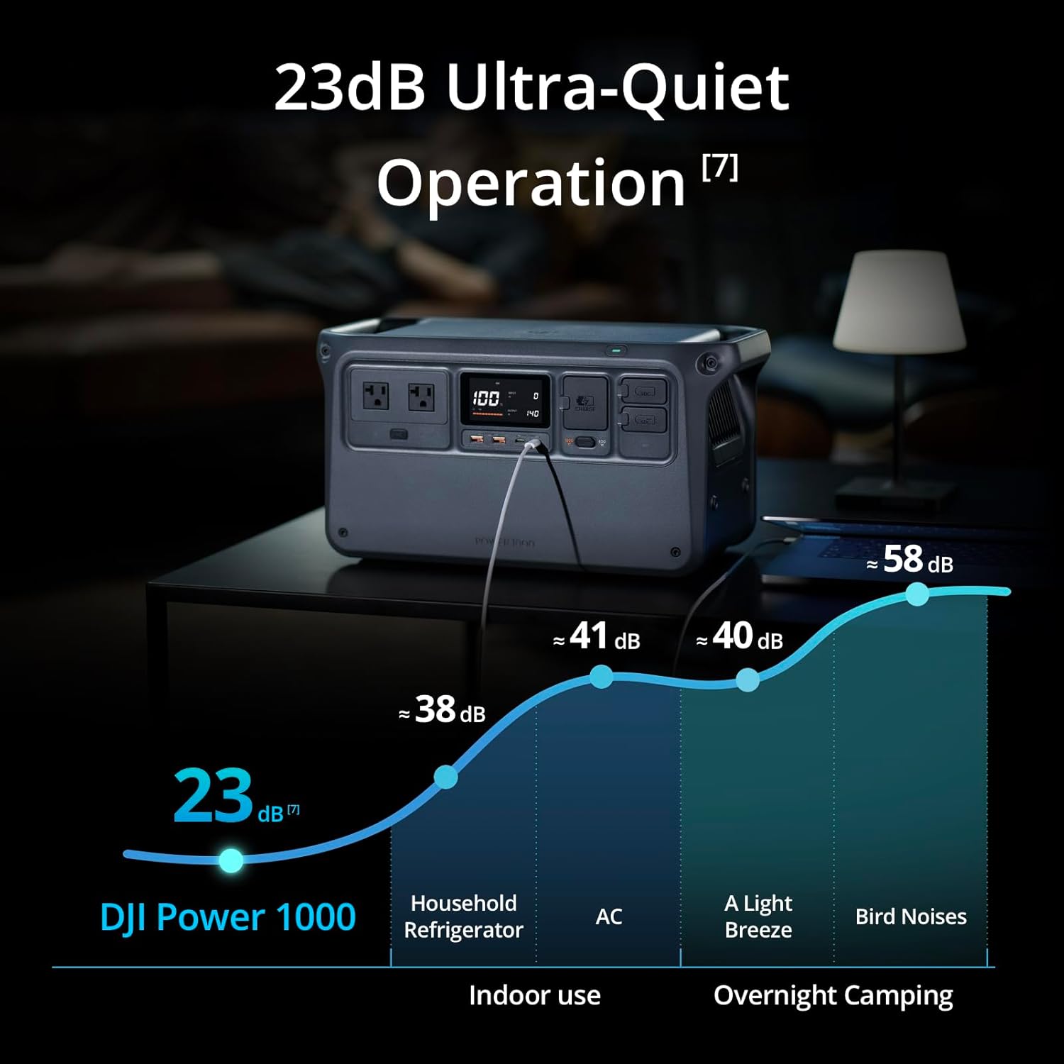 DJI Power 1000 Portable Power Station, 1024Wh LiFePO4 Battery, 2200W (Peak 2600W) AC/140W USB-C Output, 23db Ultra-Silent, Solar Generator For Home Backup, Camping(Solar Panel Optional)