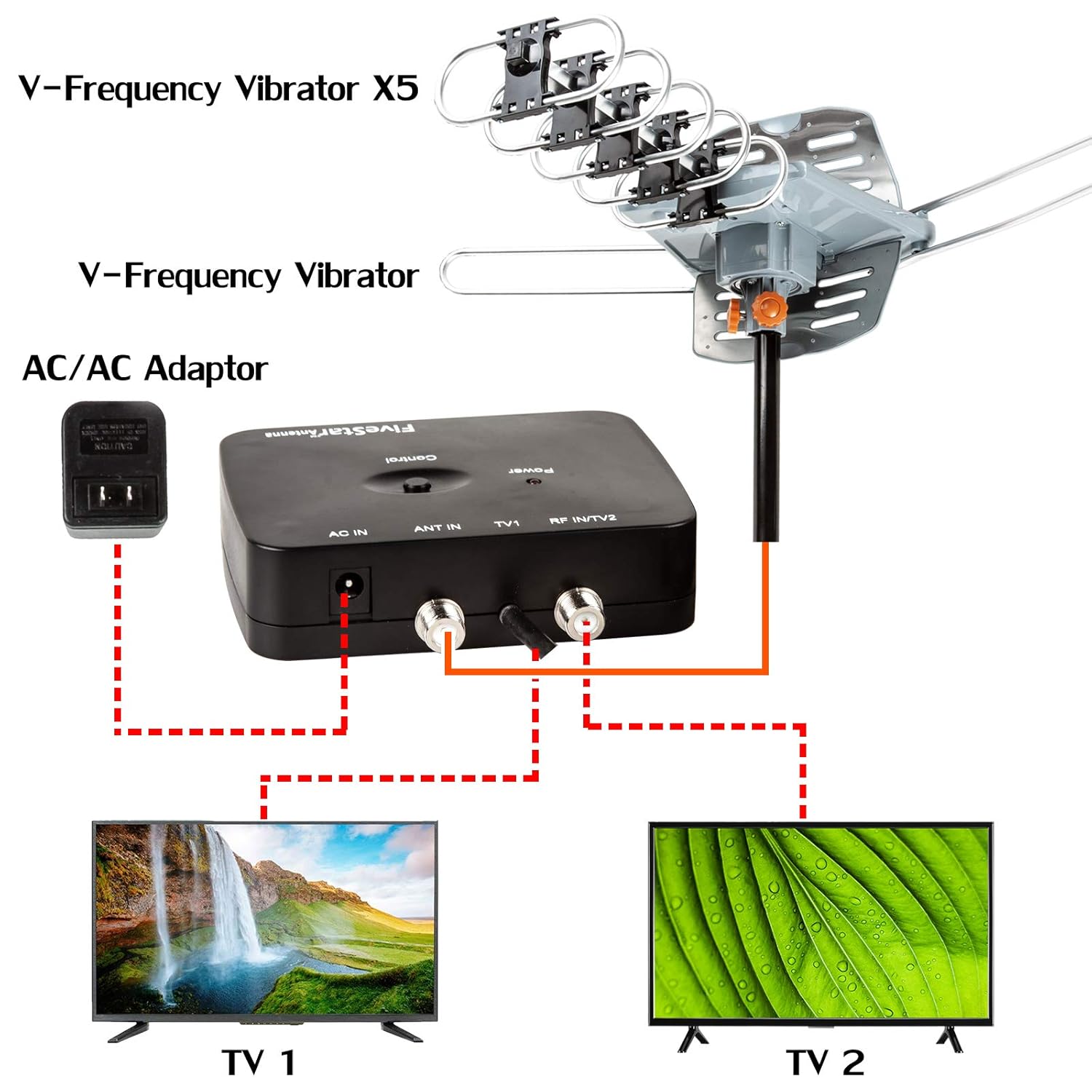 Five Star Outdoor 150 Mile Motorized 360 Degree Rotation OTA Amplified HDTV Antenna for 2 TVs Support - UHF/VHF/1080P Channels Wireless Remote Control - 40 FT RG6 Coax Cable