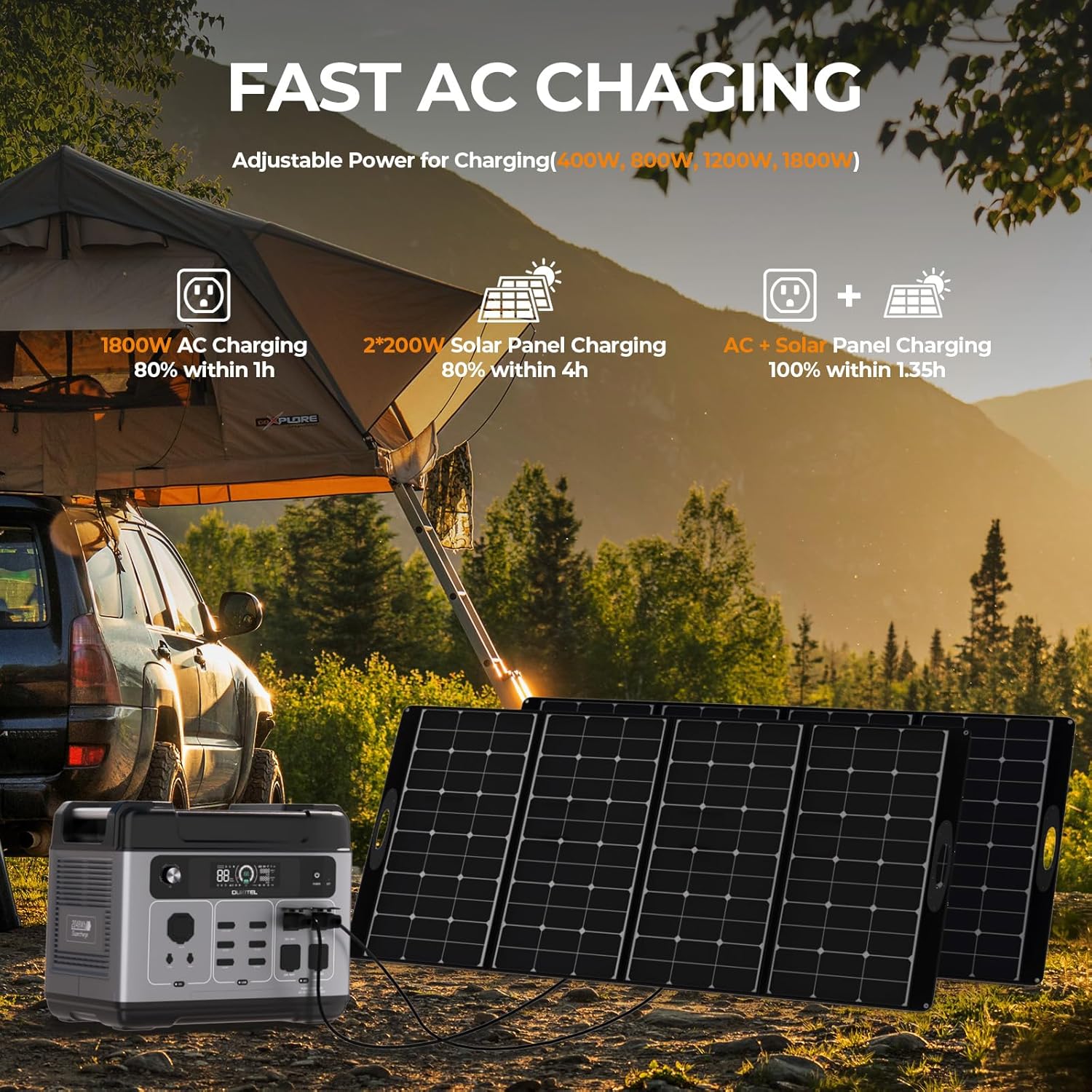 OUKITEL P2001 Plus 2400W/2048Wh Power Station, Solar Generator with 4 AC Outlets (5000W Peak), 1.5H Full Charging, APP Control Battery Backup for Home, Camping  RVs(Optional Solar Panel)
