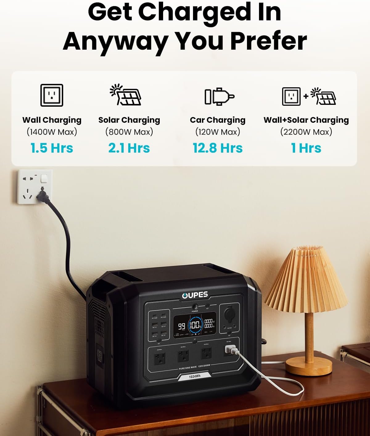 OUPES Mega 1 Portable Power Station 2000W (4500W Peak), 1024Wh LiFePO4 Battery Generator with 1400W AC Charging  800W Solar Charging, Expandable to 5120Wh, for Home, Power Outages, Camping  RVs