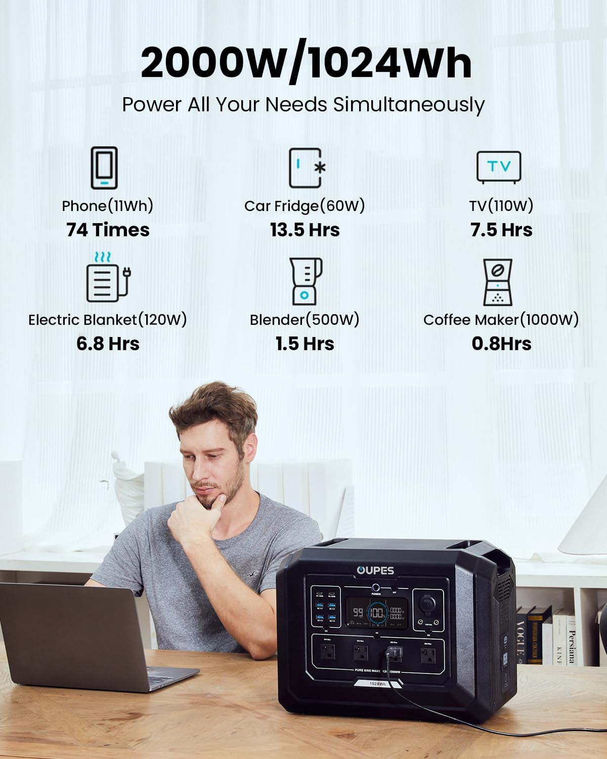OUPES Mega 1 Portable Power Station 2000W (4500W Peak), 1024Wh LiFePO4 Battery Generator with 1400W AC Charging  800W Solar Charging, Expandable to 5120Wh, for Home, Power Outages, Camping  RVs