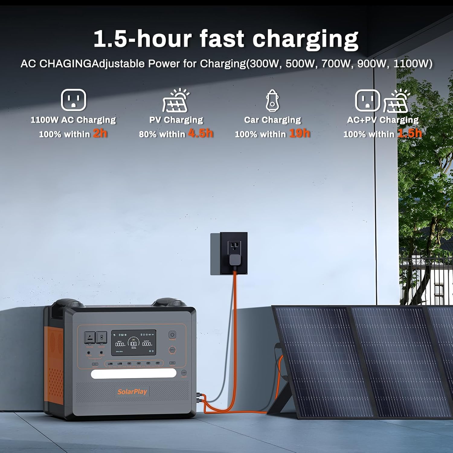 SolarPlay Portable Power Station 2500W(Peak 4800W), 2304Wh Solar Generator 1.5Hrs Fast Charging LiFePO4 Battery,4 AC Outlets Emergency Power Station for Home, Camping, Outdoor Battery Backup