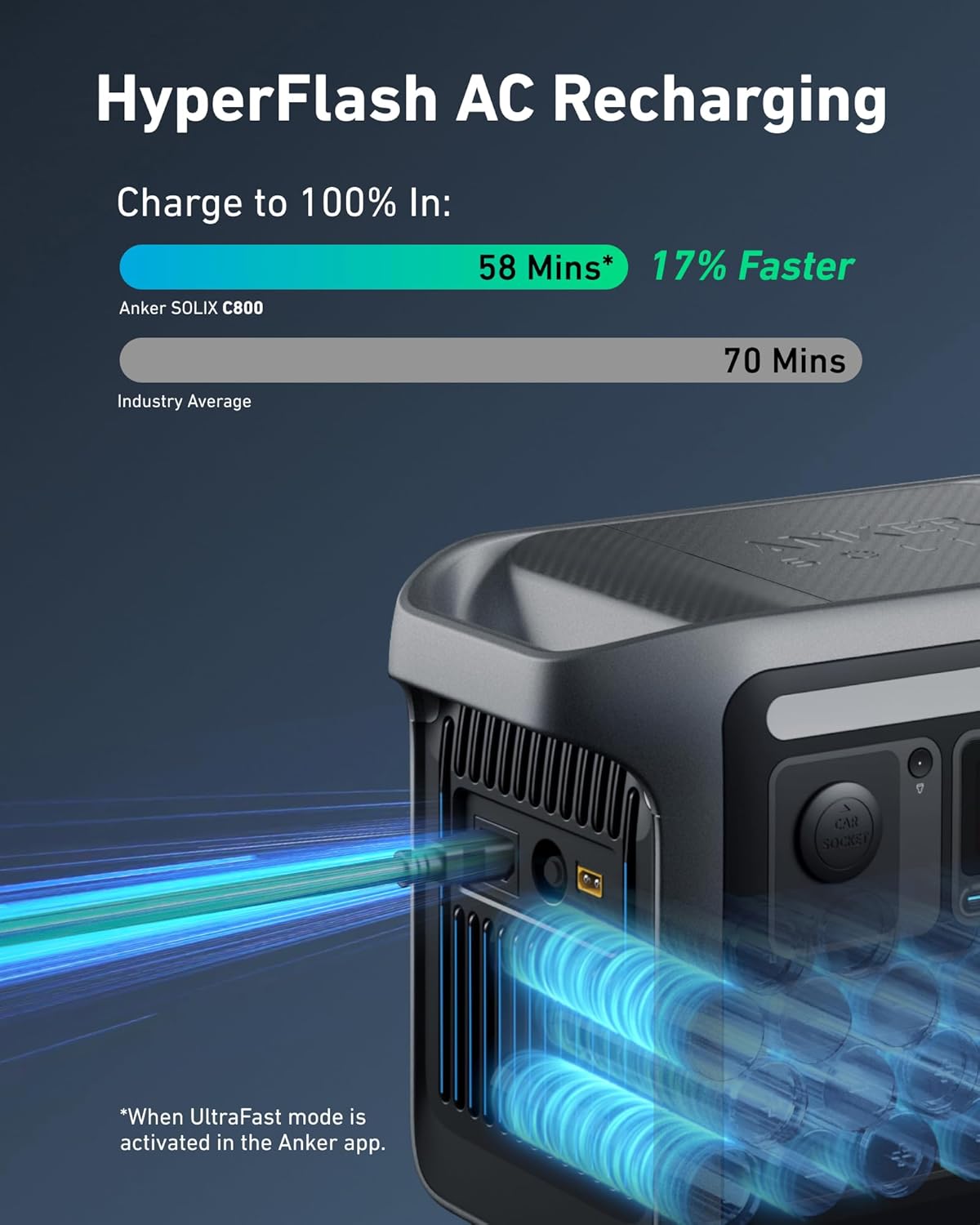 Anker SOLIX C800 Portable Power Station review