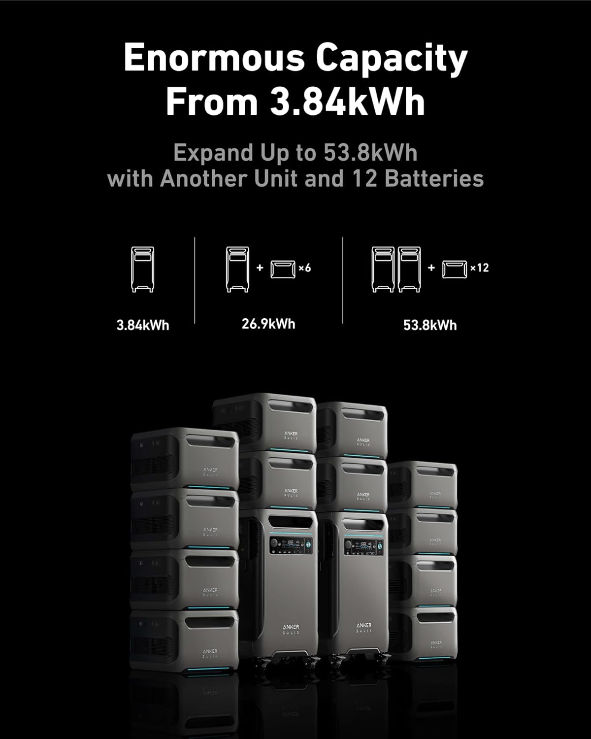 Anker SOLIX F3800 Portable Power Station with 400W Solar Panel, 3840Wh LiFePO4 Battery, 6000W AC output with 120V/240V, Solar Generator for Home Use, RV, Emergencies, Power Outages, Outdoor Camping