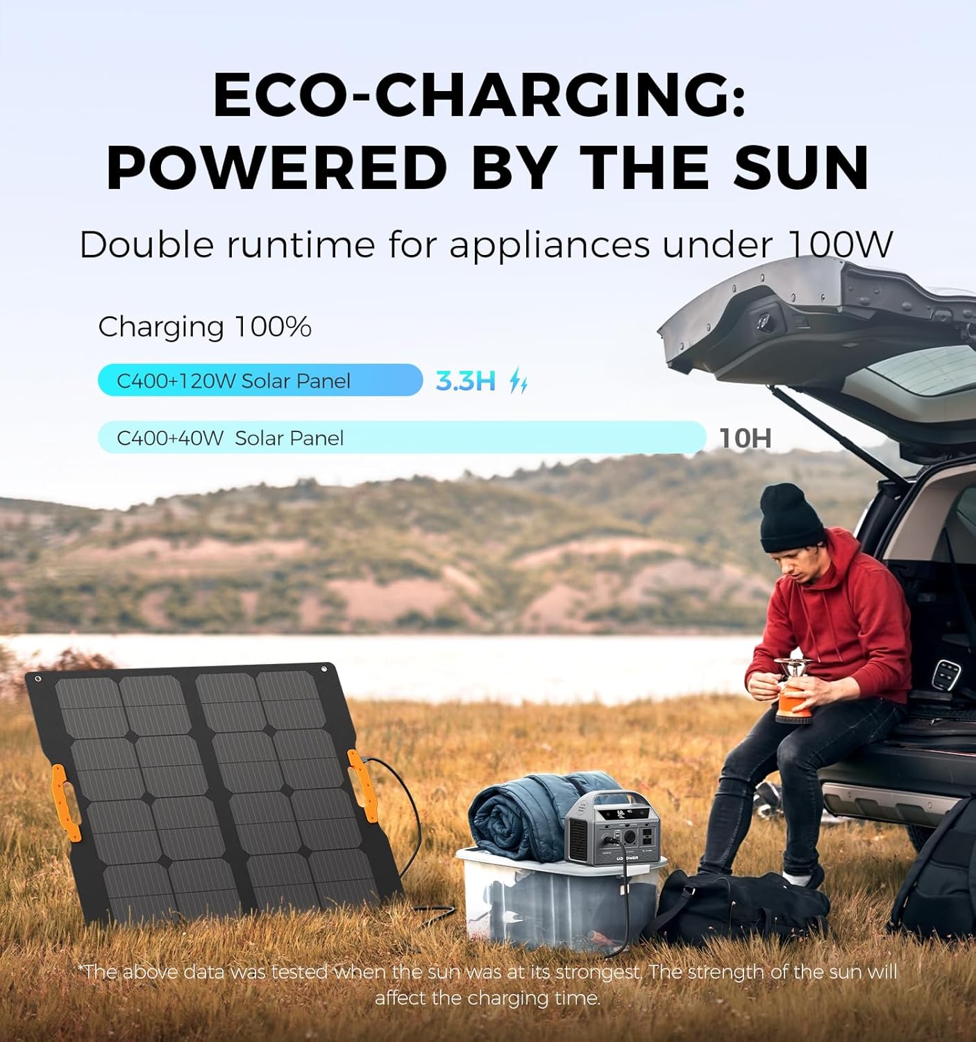 C400 Solar Generator Kit review