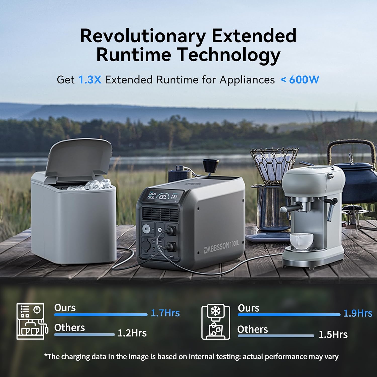 Dabbsson Solar Generator 1000L, 1008Wh Semi-Solid LiFePO4, 1200W AC Output/100W USB-C, 1600W Power Boost, 1.3X Longer Runtime, 0-80% in 50 Min, Portable Power Station for Home Backup/Camping/RV