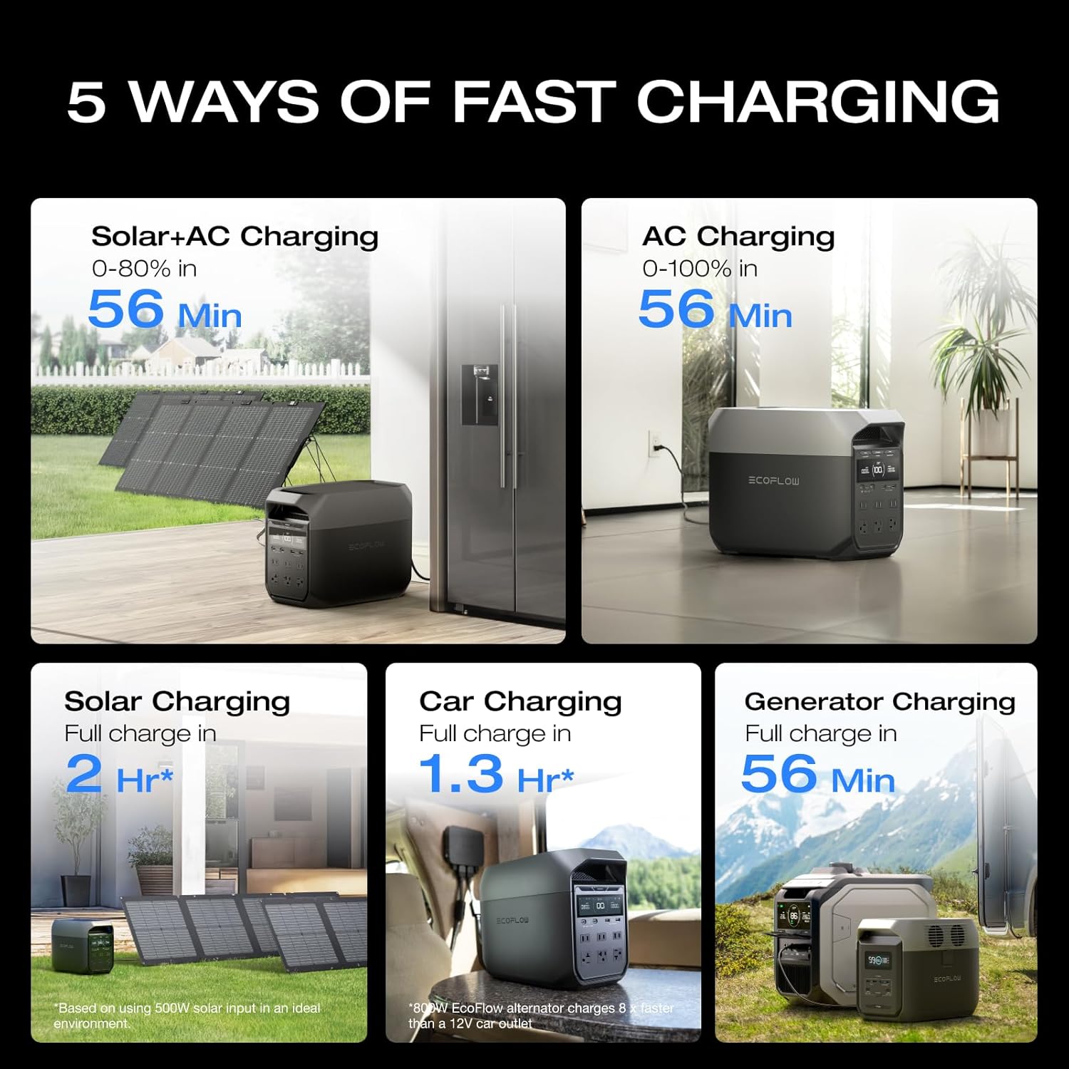 EF ECOFLOW Solar Generator DELTA 3 with 220W Bifacial Solar Panel, 1024Wh Portable Power Station, LFP Battery 1800W AC/100W USB-C Output, Full Charge in 56 Min for Home Backup Power, Camping  RVs