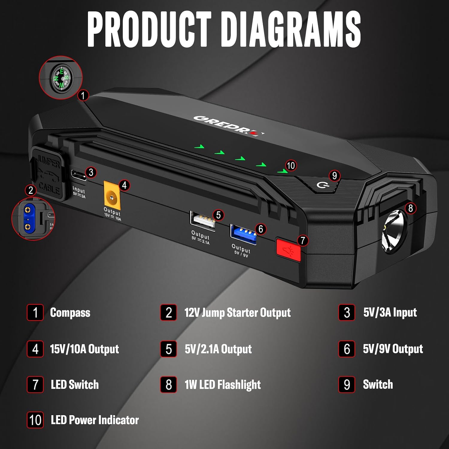 GREPRO Jump Starter (10L Gas  8.0L Diesel Engines), 3000A Car Battery Jump Starter Battery Pack,12V Booster, Jump Box with Jumper Cables, Car Jumper with LED Light