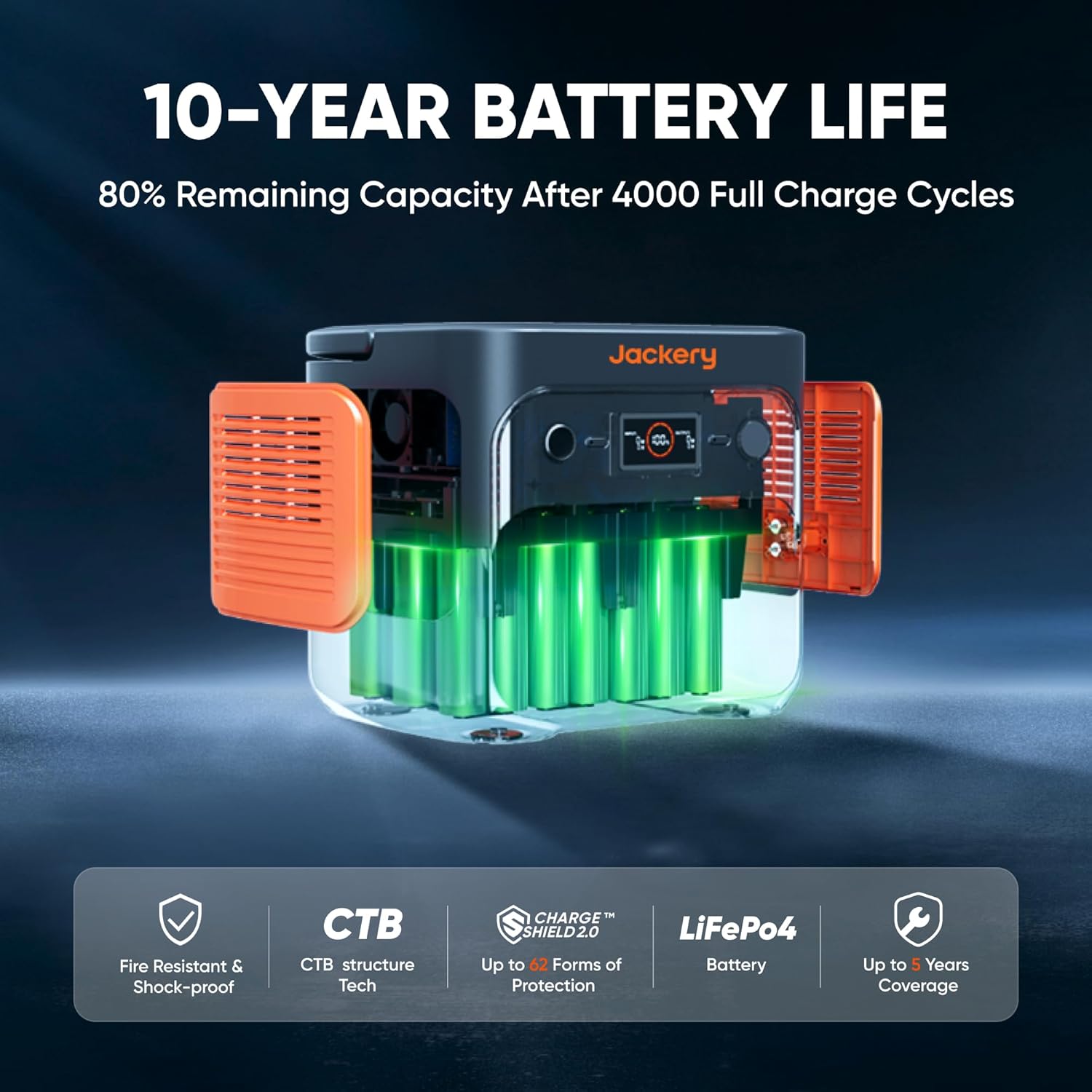 Jackery Solar Generator 2000 v2 with 2x200W Solar Panels, 2042Wh/2200W LiFePo4 Portable Power Station, 20ms UPS Home Backup, USB-C PD 100W Fast Charging for Power Outages, Emergencies, Camping  RVing