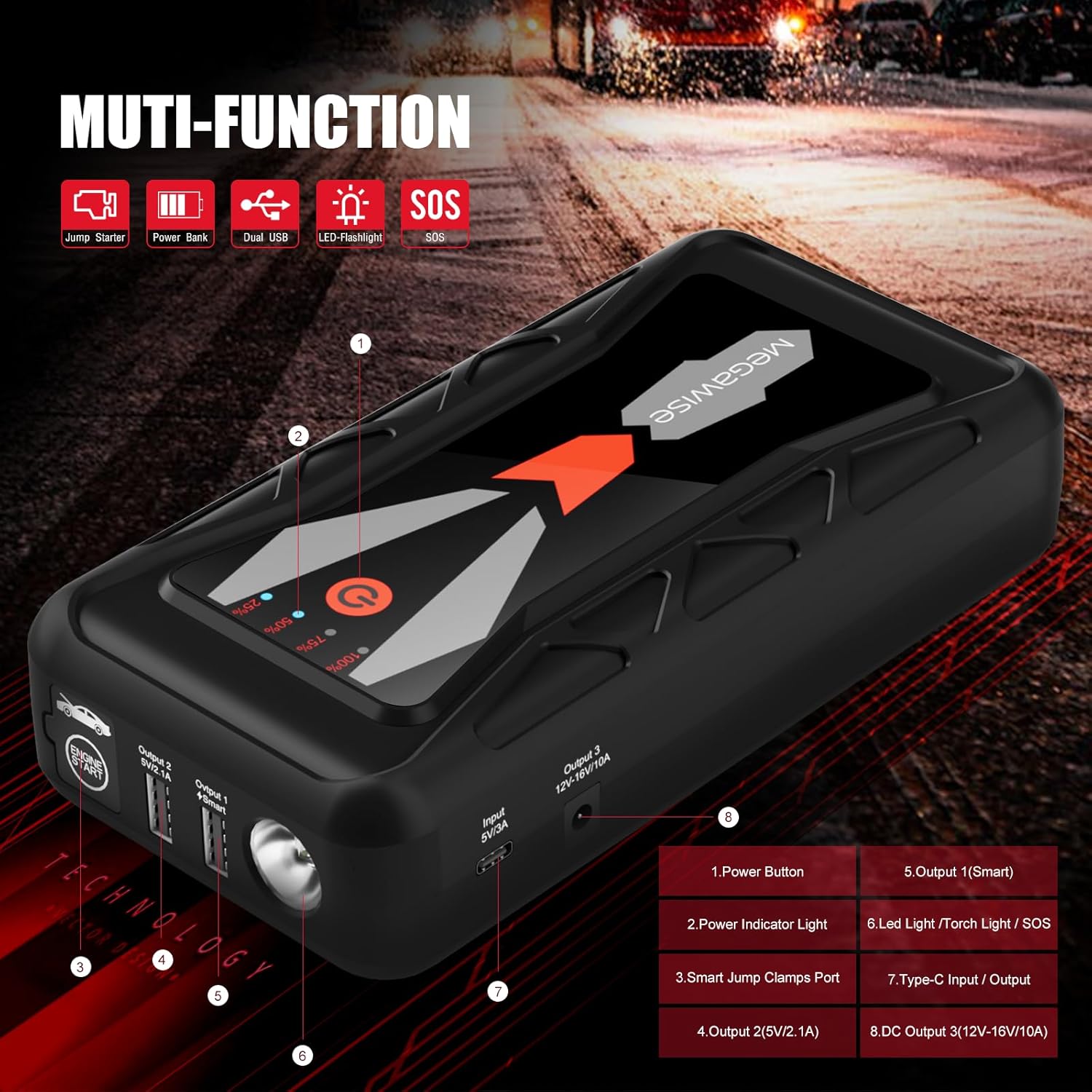 MEGAWISE 1500A Peak 16800mAh Car Battery Jump Starter Booster (up to 7L Gas or 5L Diesel Engines), 12V Portable Power with Dual USB Outputs  Flashlight 2023 Upgraded Extremely Safe