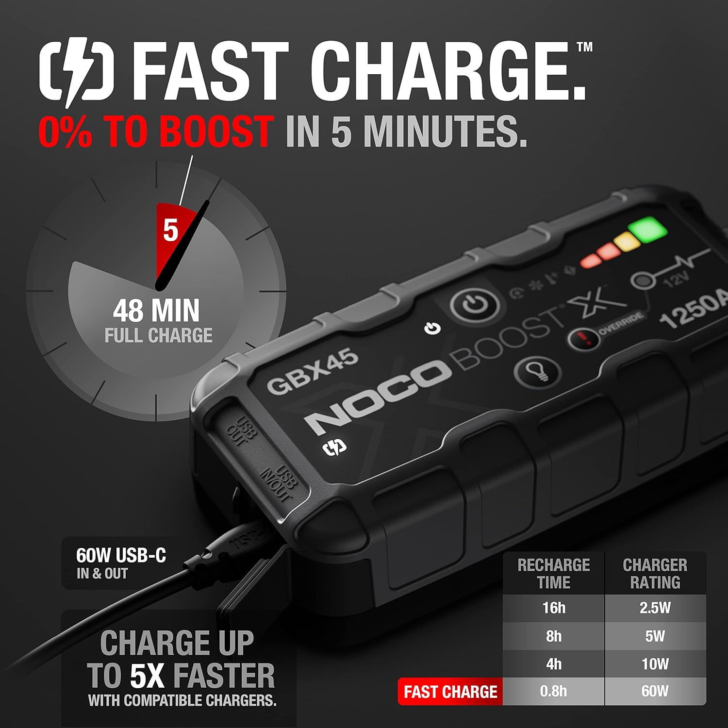 NOCO Boost X GBX45: 1250A UltraSafe Jump Starter – 12V Lithium Battery Booster Pack, Portable Jump Box, Power Bank  Jumper Cables - for 6.5L Gas and 4.0L Diesel Engines