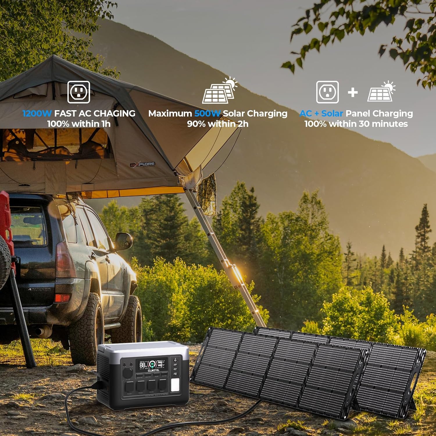 OUKITEL P1000 Plus 1800W/1024Wh Power Station with 100W Solar Panel, 1200W Fast Charging, Solar Generator with 4 AC Outlets (3600W Peak), APP Control Battery Backup for Home, Camping  RVs
