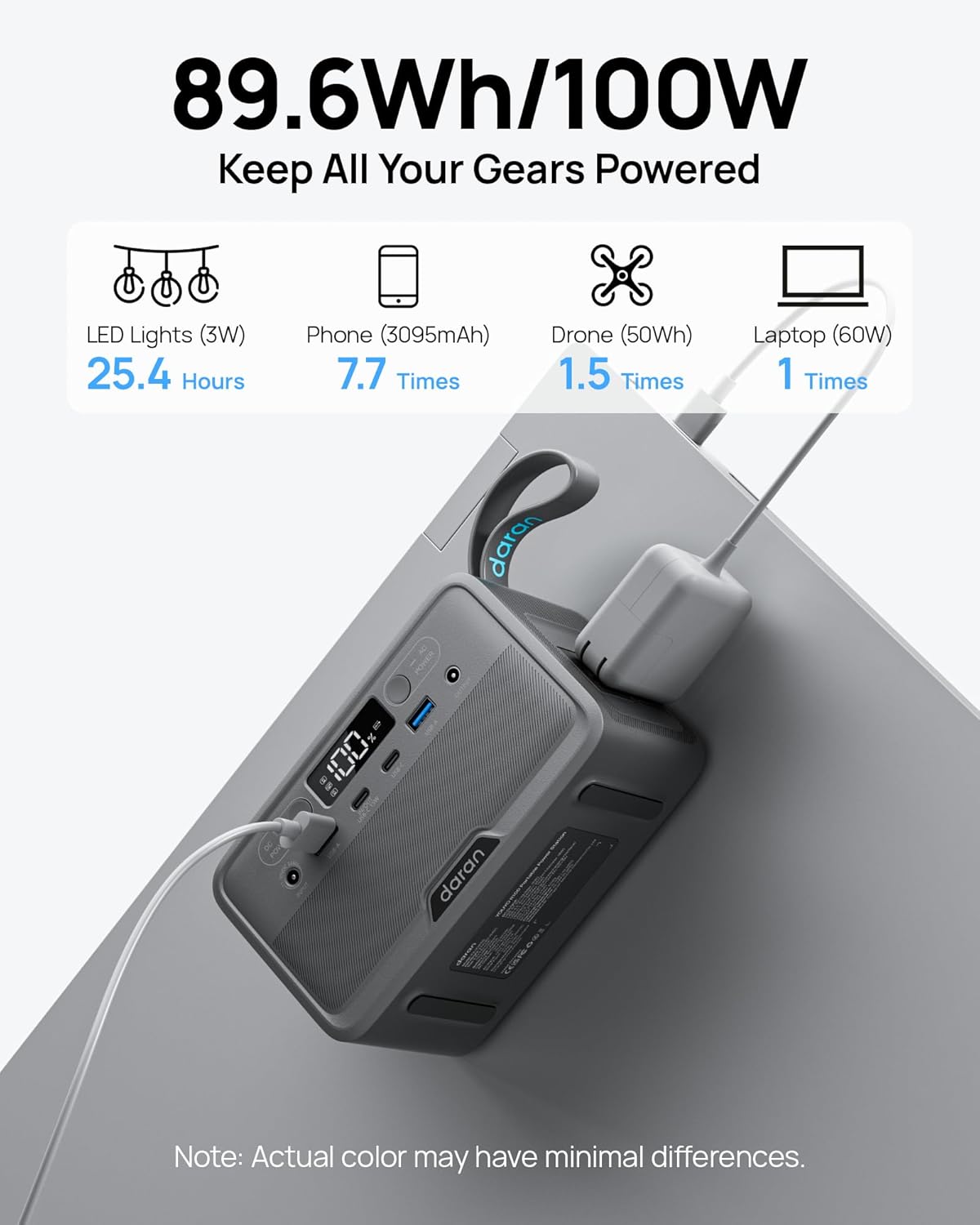 Portable Power Station 28,000mAh LiFePO4 Battery 100W(200W Peak) Solar Power Bank, Portable Charger Small Generator with AC Outlets  PD Fast Charging for Home/Laptop/Camping(Solar Panel Optional)