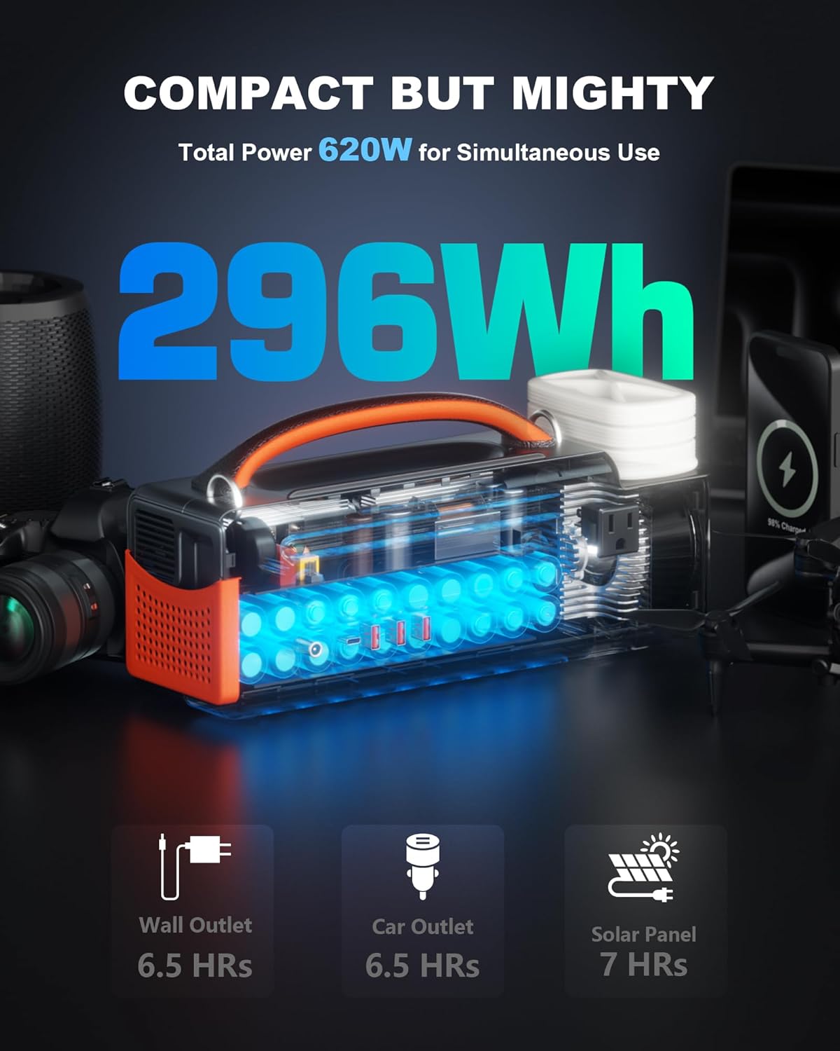Portable Power Station 300W, 296Wh Solar Generator with 100W USB-C In/Output, Night Light  LED Flashlight, Compact Camping Battery with Strap for Outdoor CPAP Home Backup Emergency