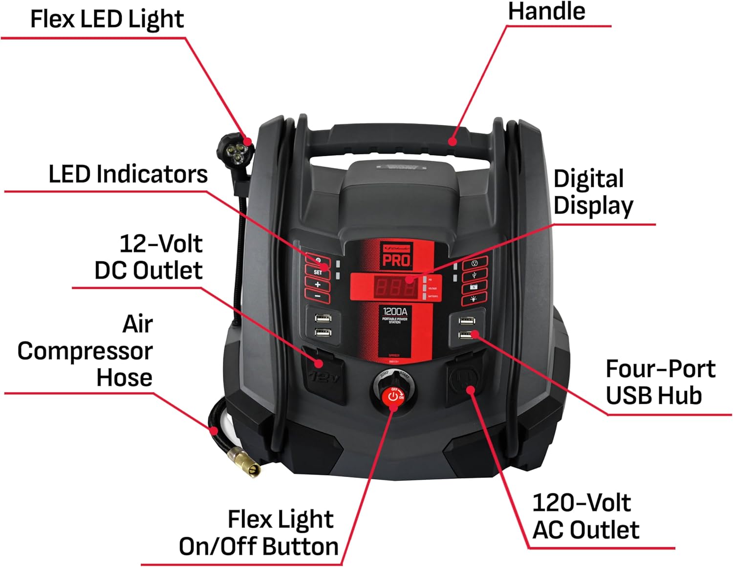 Schumacher Electric Jump Starter and Portable Power Station, 5-in-1 with Inverter, Air Compressor, and Work Light, SPR1631-1200 Peak Amps, 12 Volt, for Cars, Trucks, RVs and Marine Batteries