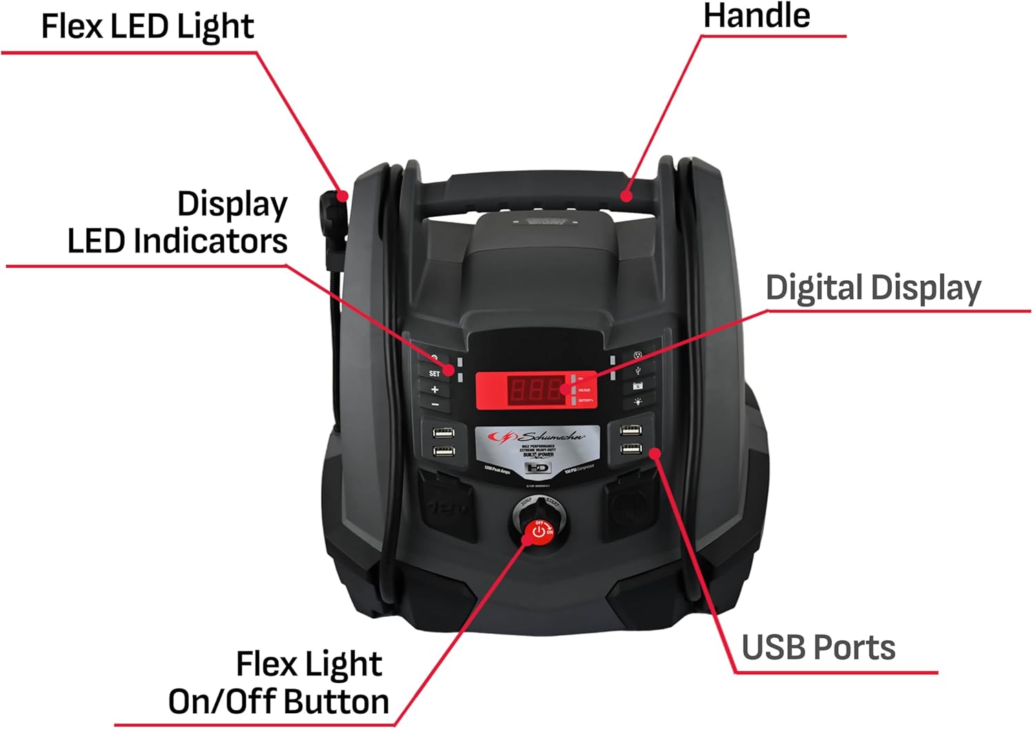 Schumacher Electric Jump Starter and Portable Power Station, SJ1289, 5-in-1, 1200 Peak Amps, 12 Volts, 100-PSI Air Compressor, 200 Continuous Watt Power Inverter, 6 Outlets - DC, AC and USB