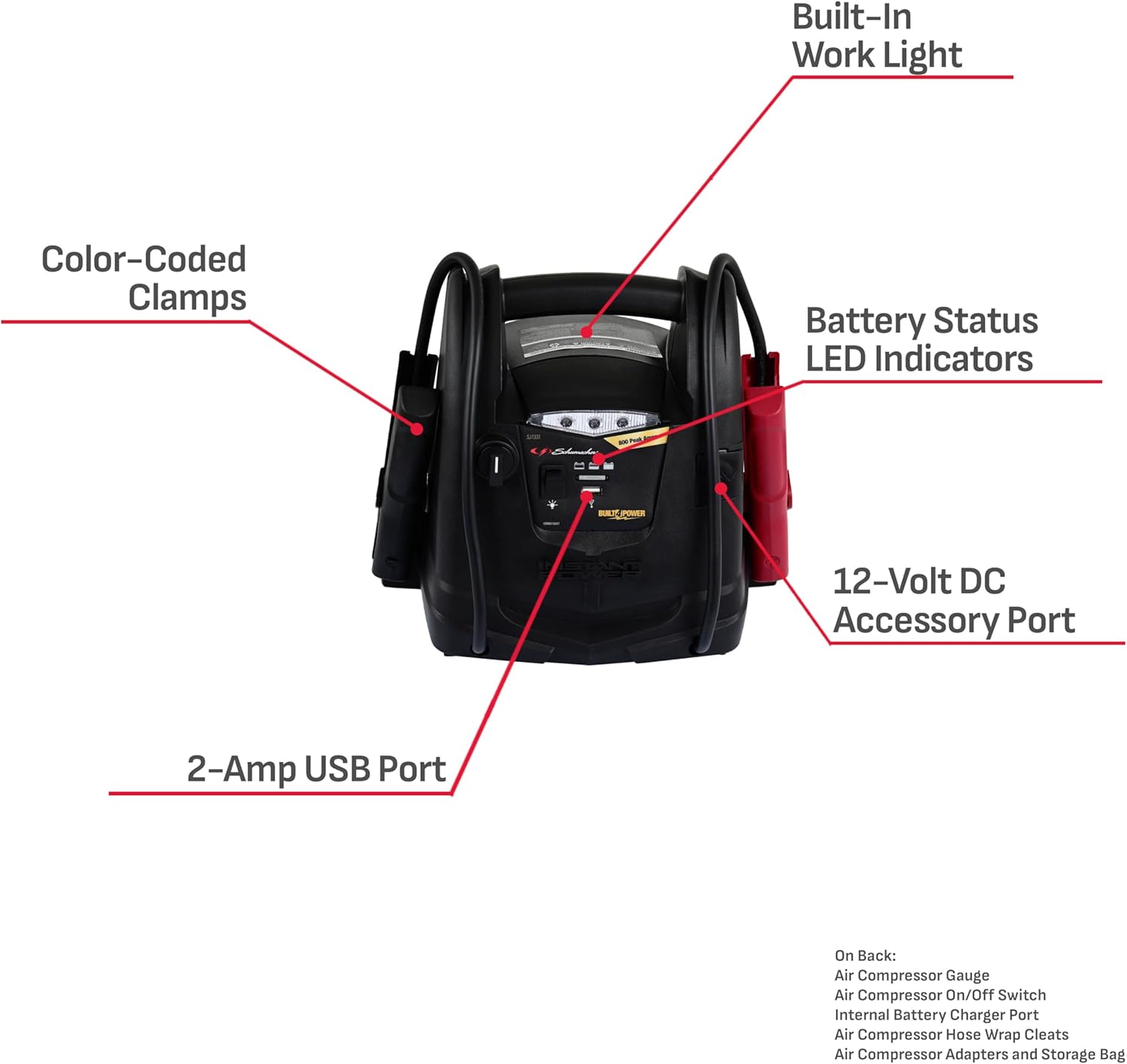 Schumacher Electric Jump Starter and Portable Power Station, SJ1331, 4-in-1, 800 Amps, 12 Volt, 150-PSI Air Compressor, LED Light, DC Outlet, 2 Amp USB Port