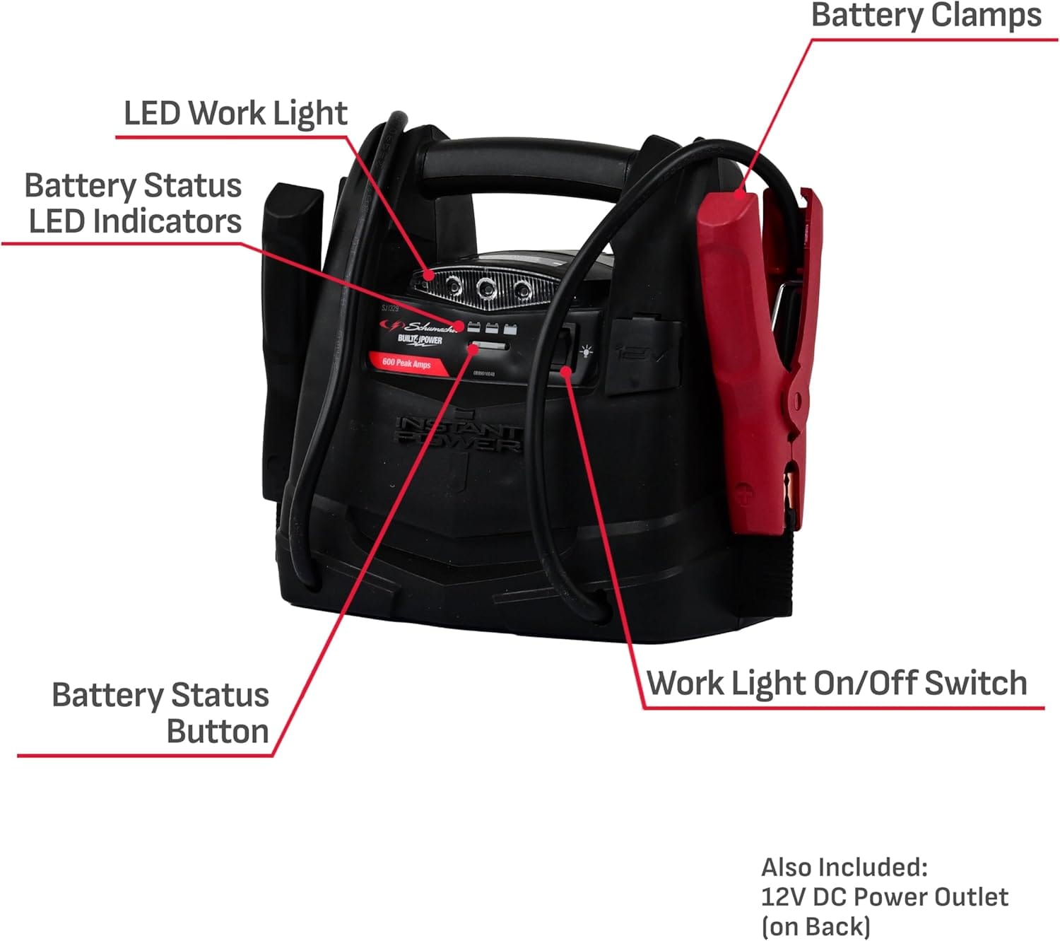 Schumacher SJ1330 1000 Peak Amp Jump Starter Review