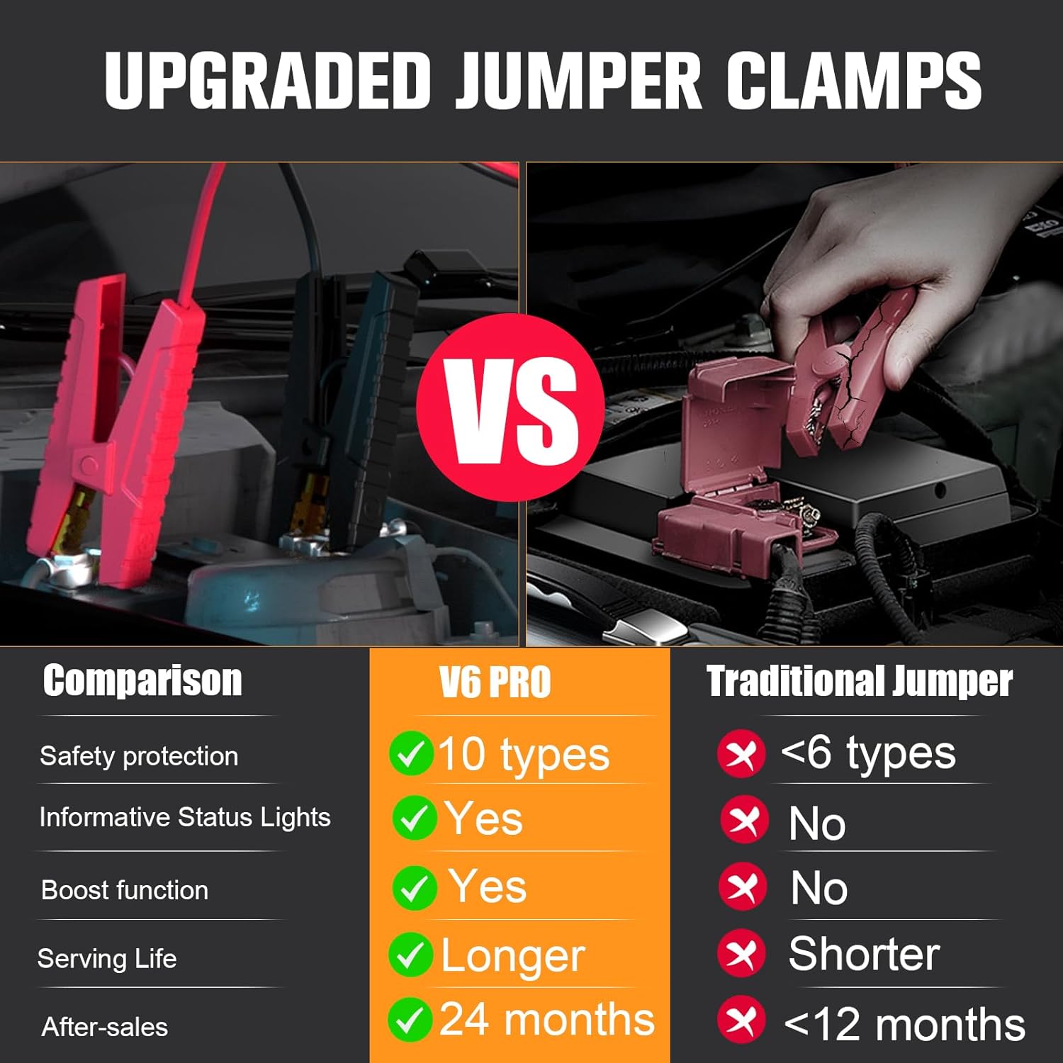 VTOMAN V6 Pro Jump Starter review