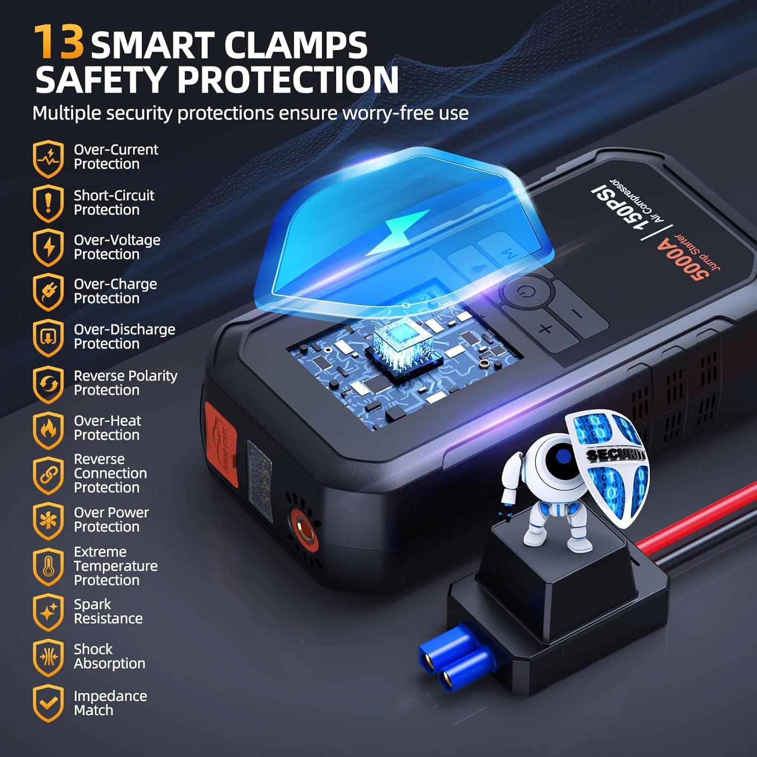 10-in-1 Jump Starter with Air Compressor 5000A review