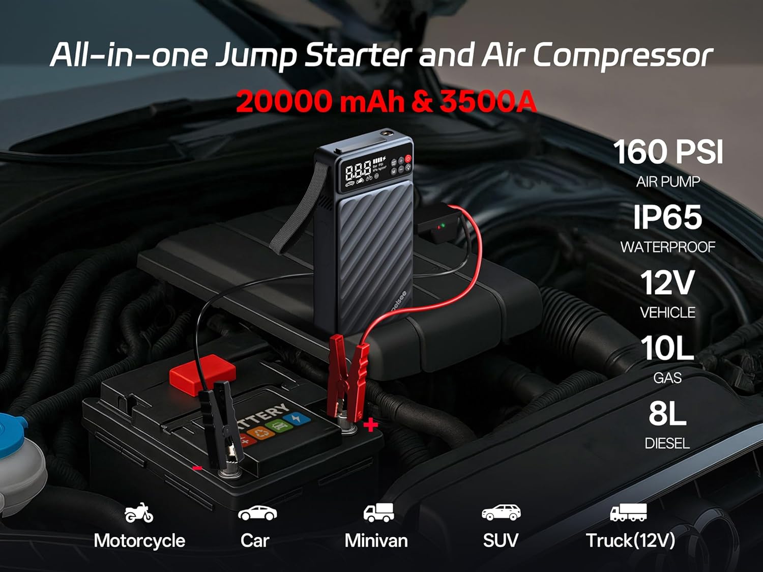 Pelsee 3500A Jump Starter with Air Compressor, 20000mAh160PSI Portable Car Battery Jump Starter, 12V Battery Pack (10L Gas 8L Diesel Engine) with 45W Fast Charge, LED Light, Jumper Cables