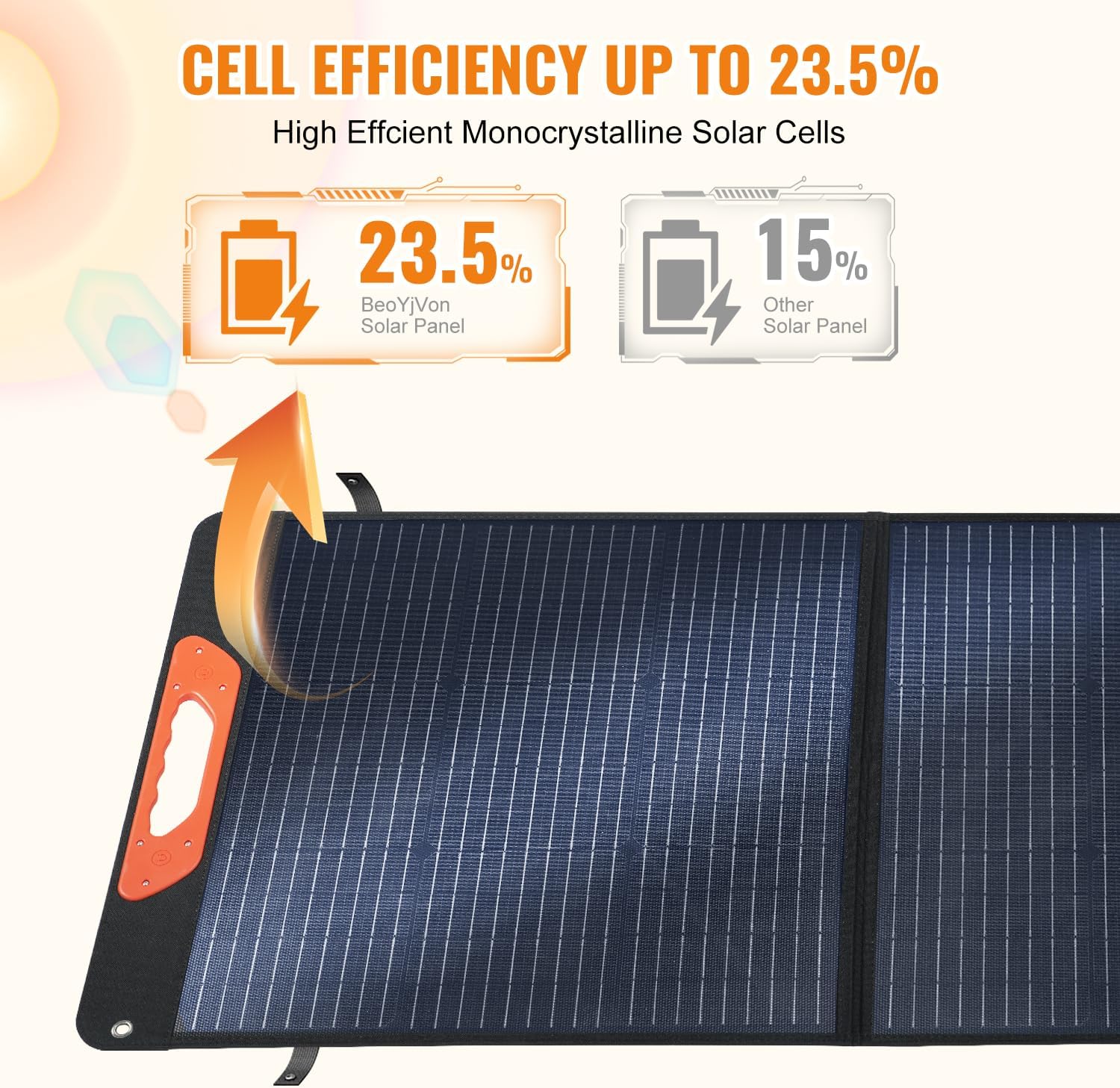 100W Foldable Solar Panel review