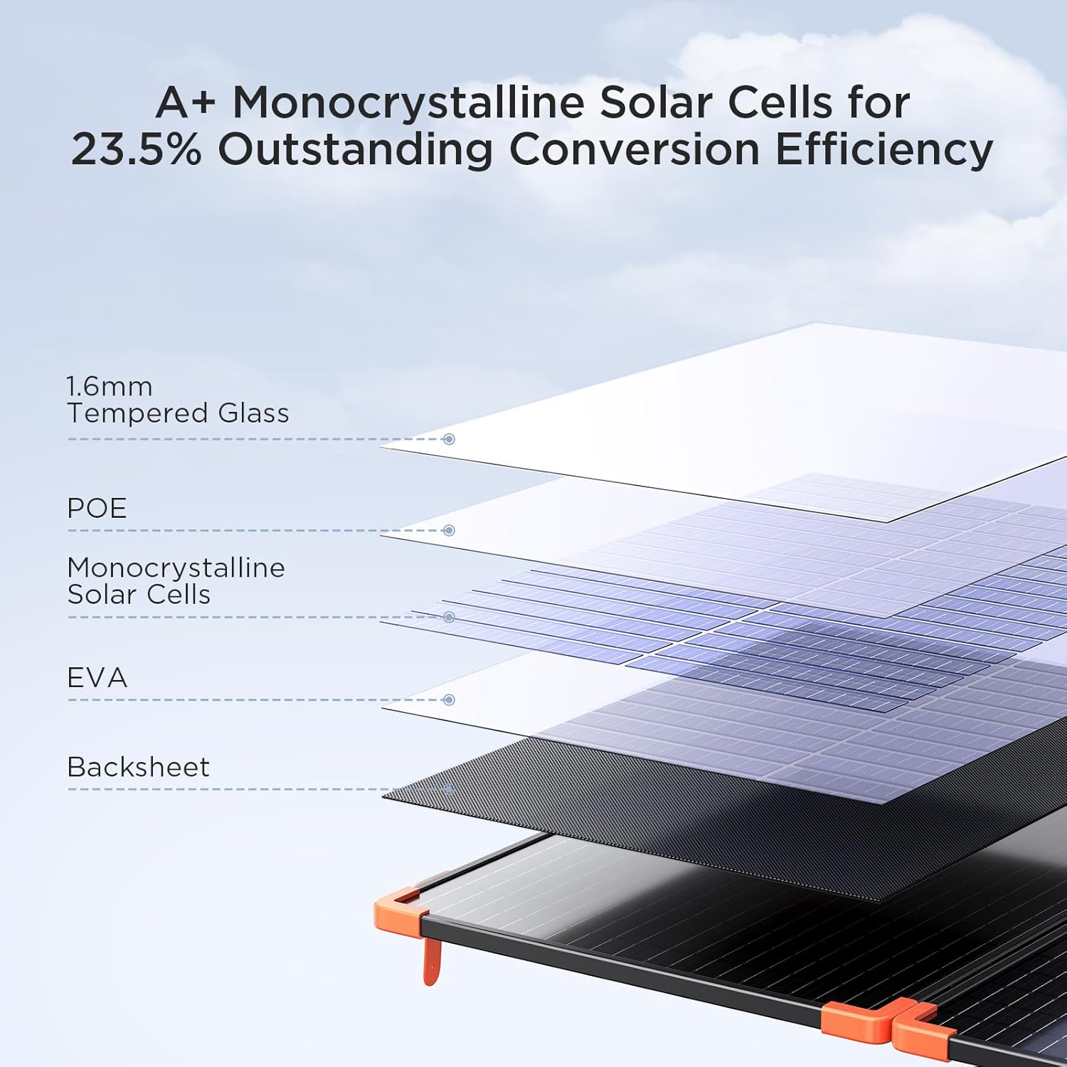 200 watt Portable Solar Panel with 20A PWM Controller,RV Essentials,19V Foldable Solar Charger for Power Station12V Batteries,23.5% High Efficiency IP68 Waterproof 4 Kickstands for Camping RV Trip