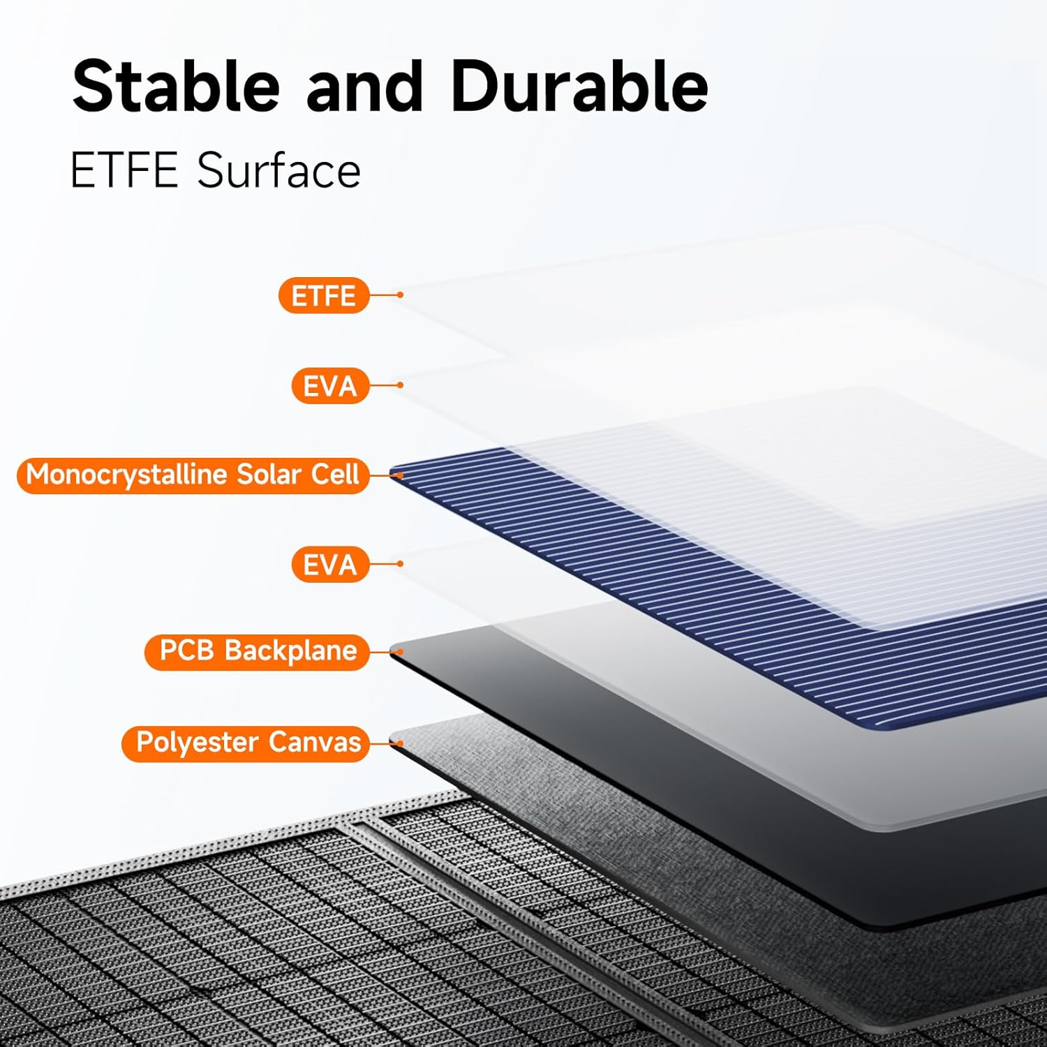 200W Portable Solar Panel for Power Station, 24% High Efficiency ETFE Foldable Solar Panel Charger, QC3.0, Type-C 60W, MC4 Output, IP65 Waterproof, for Outdoor Camping, RV, Emergency Power Supply