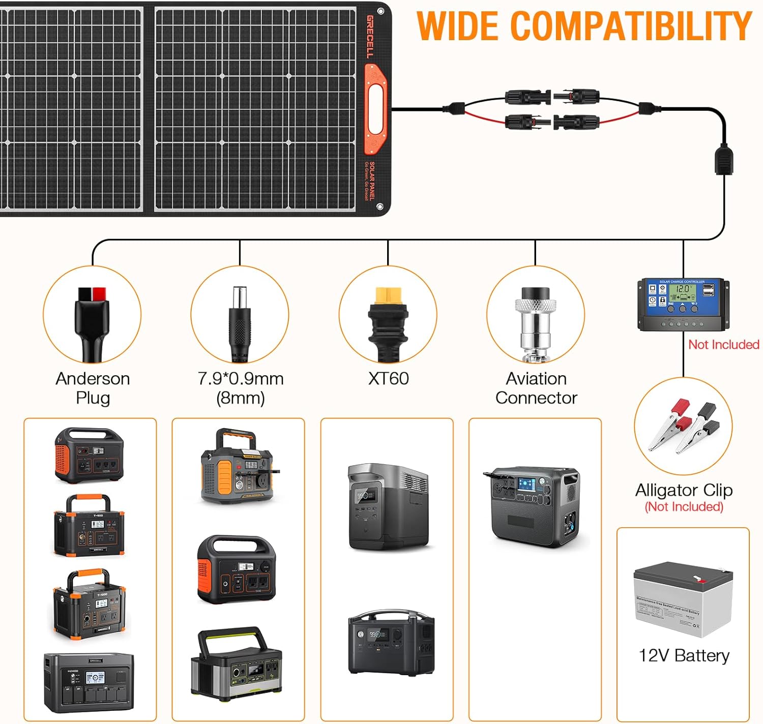 GRECELL UB200 200W Portable Solar Panel review