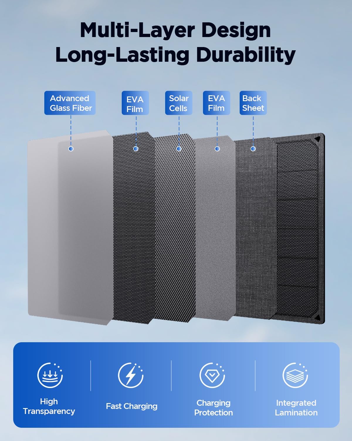200W Portable Solar Panel, IP68 Waterproof Foldable Compact Solar Charger for Portable Power Station, Solar Panel for Camping RV Travel Outdoor Adventures