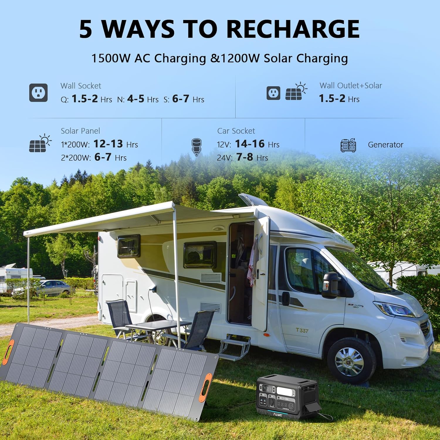 ALLWEI Portable Power Station 300W 280Wh review