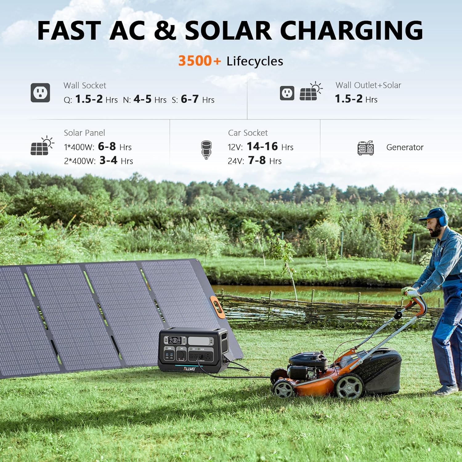 ALLWEI Portable Power Station 300W, 280Wh Solar Generator with 110V Pure Sine Wave AC Outlet, Backup Lithium Battery Generator for CPAP Outdoor RV Camping Emergency Home Use