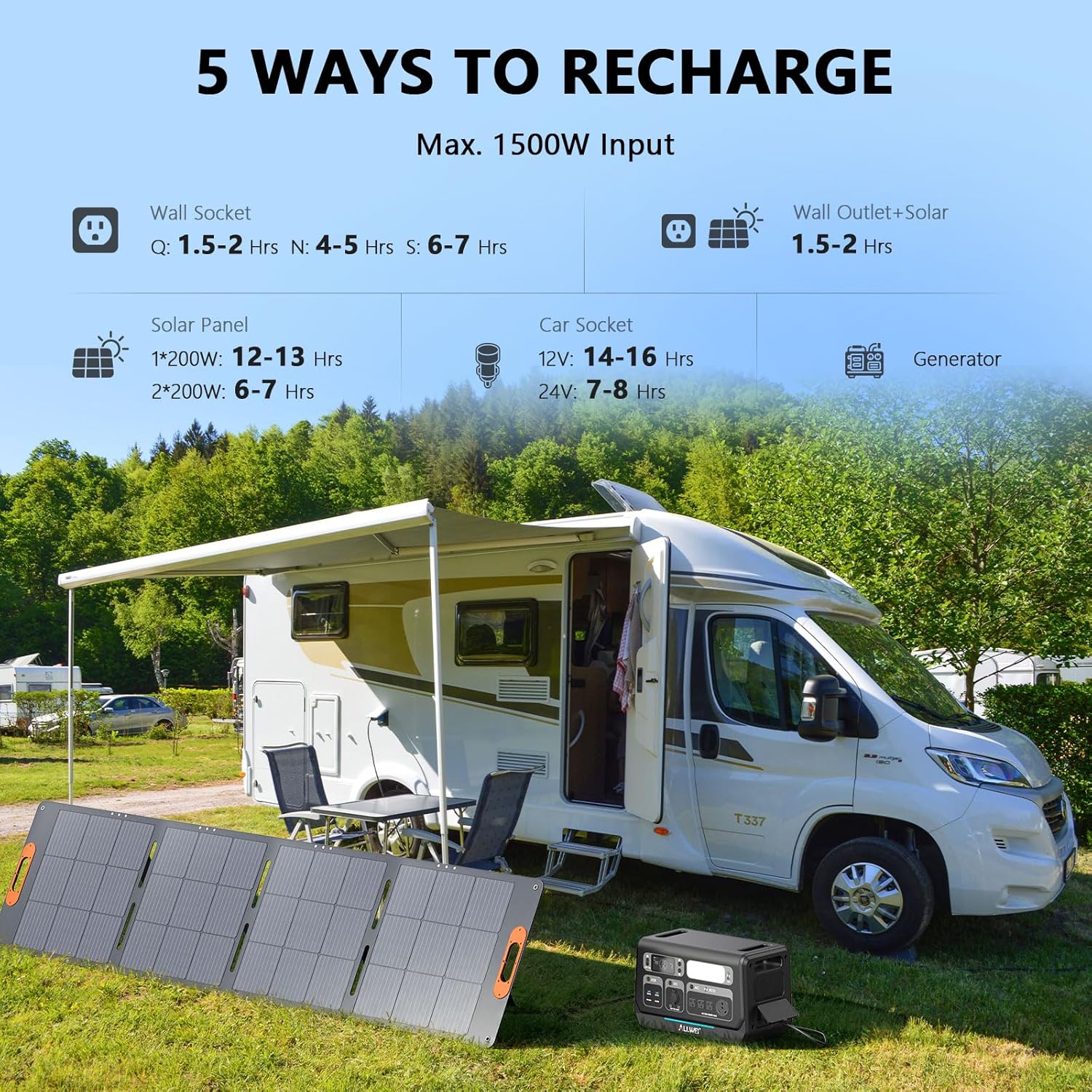 ALLWEI Portable Power Station 300W, 280Wh Solar Generator with 110V Pure Sine Wave AC Outlet, Backup Lithium Battery Generator for CPAP Outdoor RV Camping Emergency Home Use