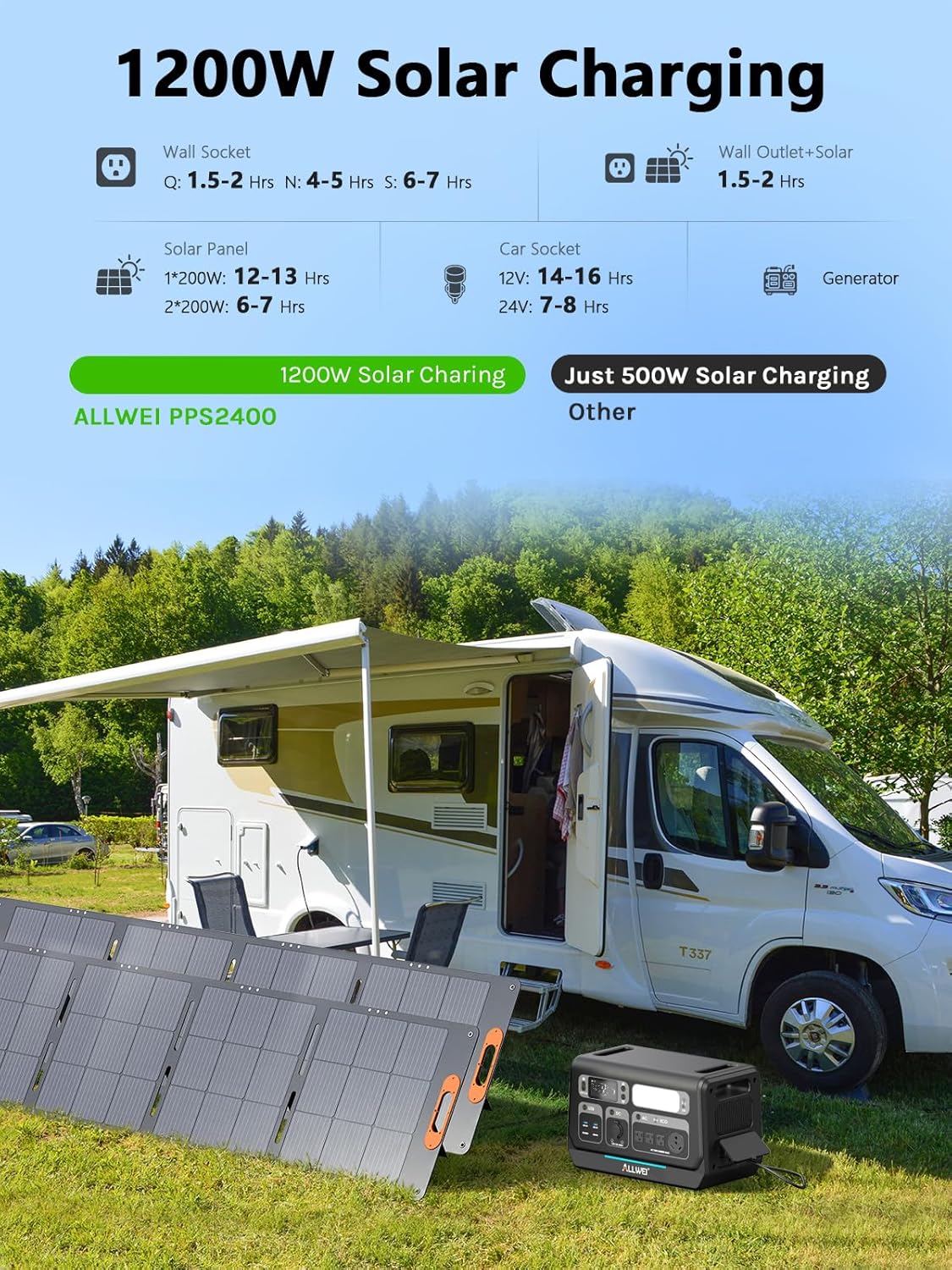ALLWEI Portable Power Station 300W, 280Wh Solar Generator with 110V Pure Sine Wave AC Outlet, Backup Lithium Battery Generator for CPAP Outdoor RV Camping Emergency Home Use